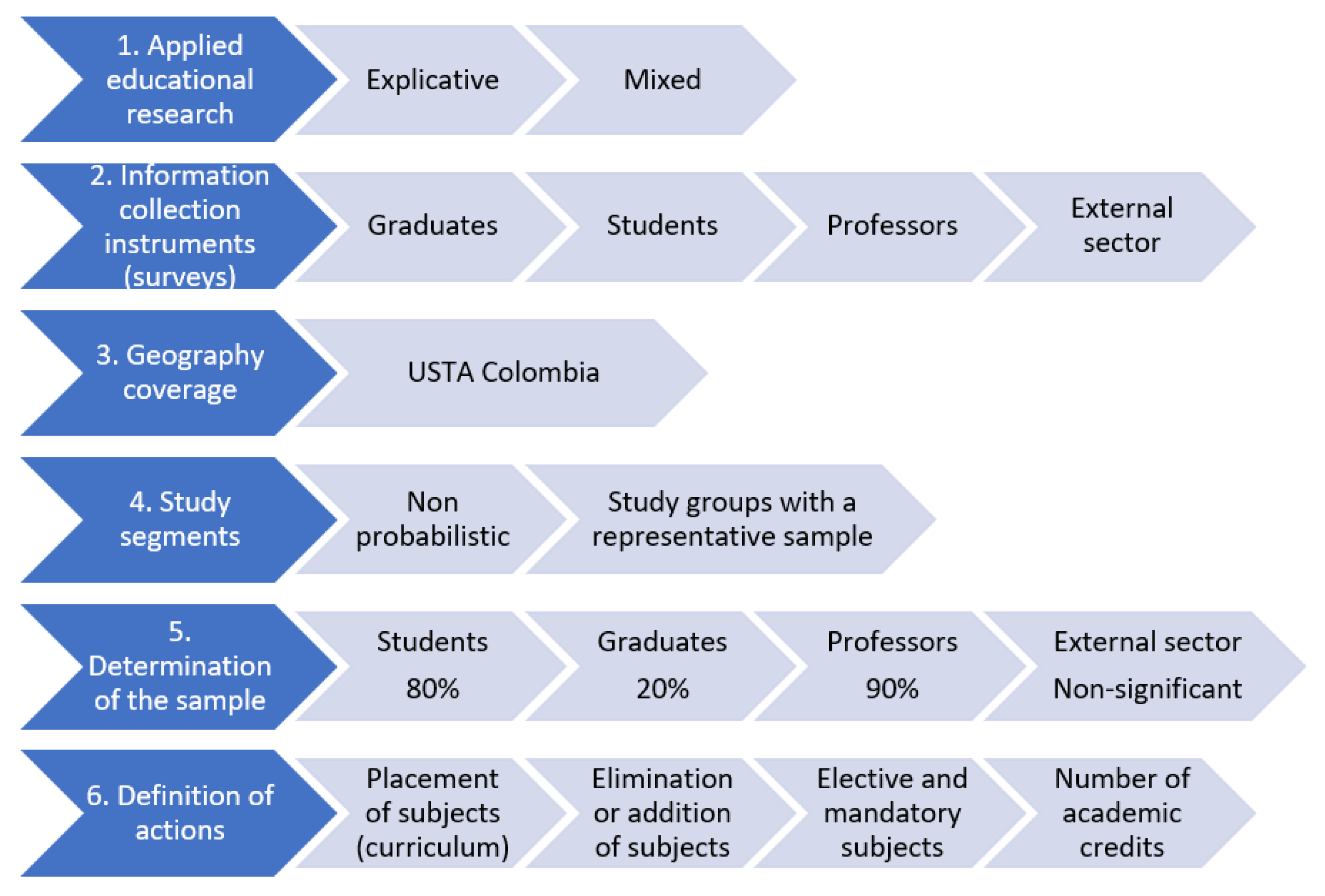 Sustainability | Free Full-Text | Education for Sustainable Development  (ESD): An Example of Curricular Inclusion in Environmental Engineering in  Colombia | HTML