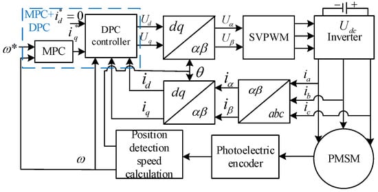 Frontiers  Online driver model parameter identification using the Lyapunov  approach based shared control