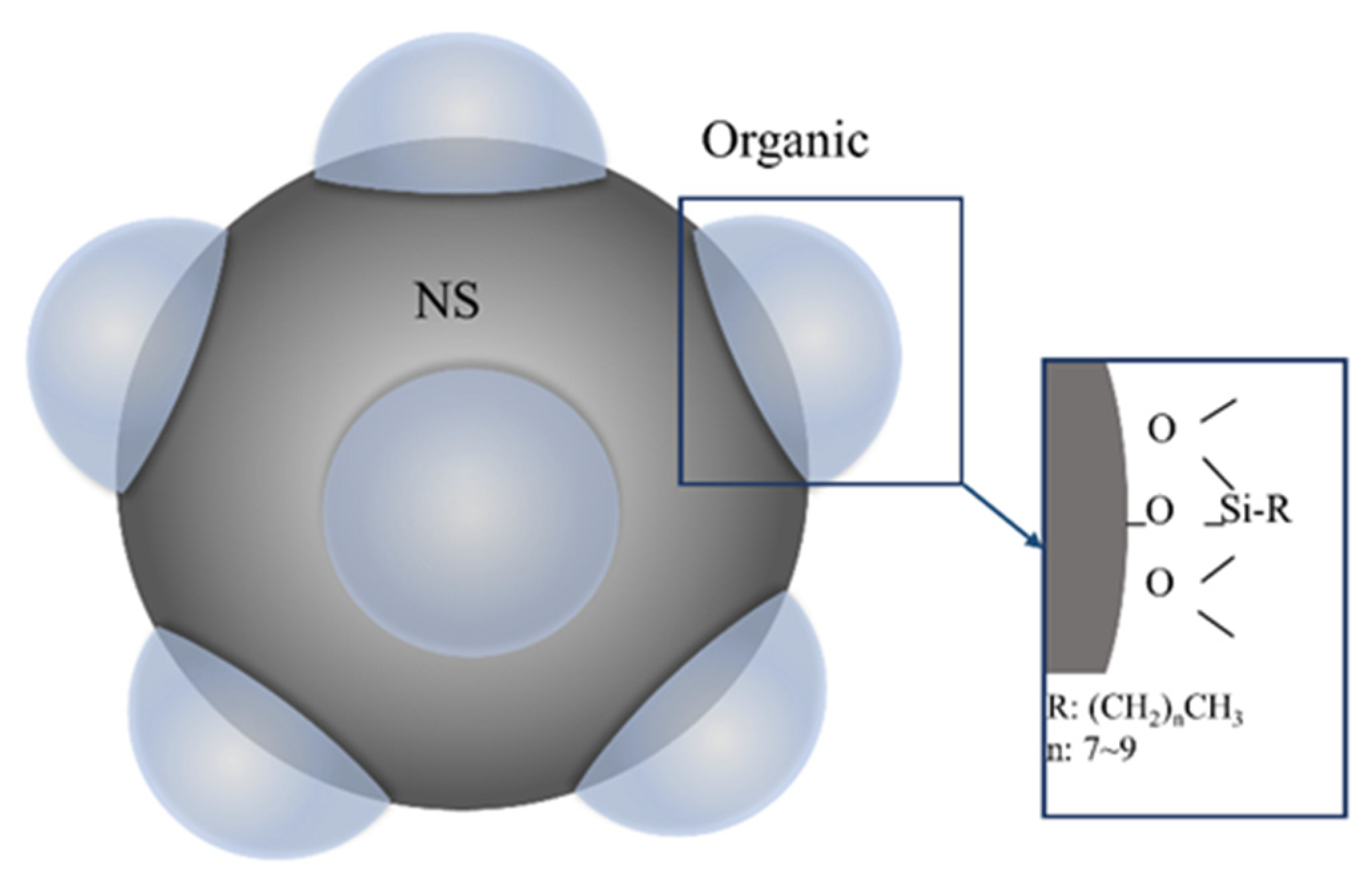 Sustainability Free Full Text Evaluation Of The Surface Performance Of Mortar Matrix Subjected To Sodium Chloride Solution Modified With Hybrid Nanosilica Cement Paste Html