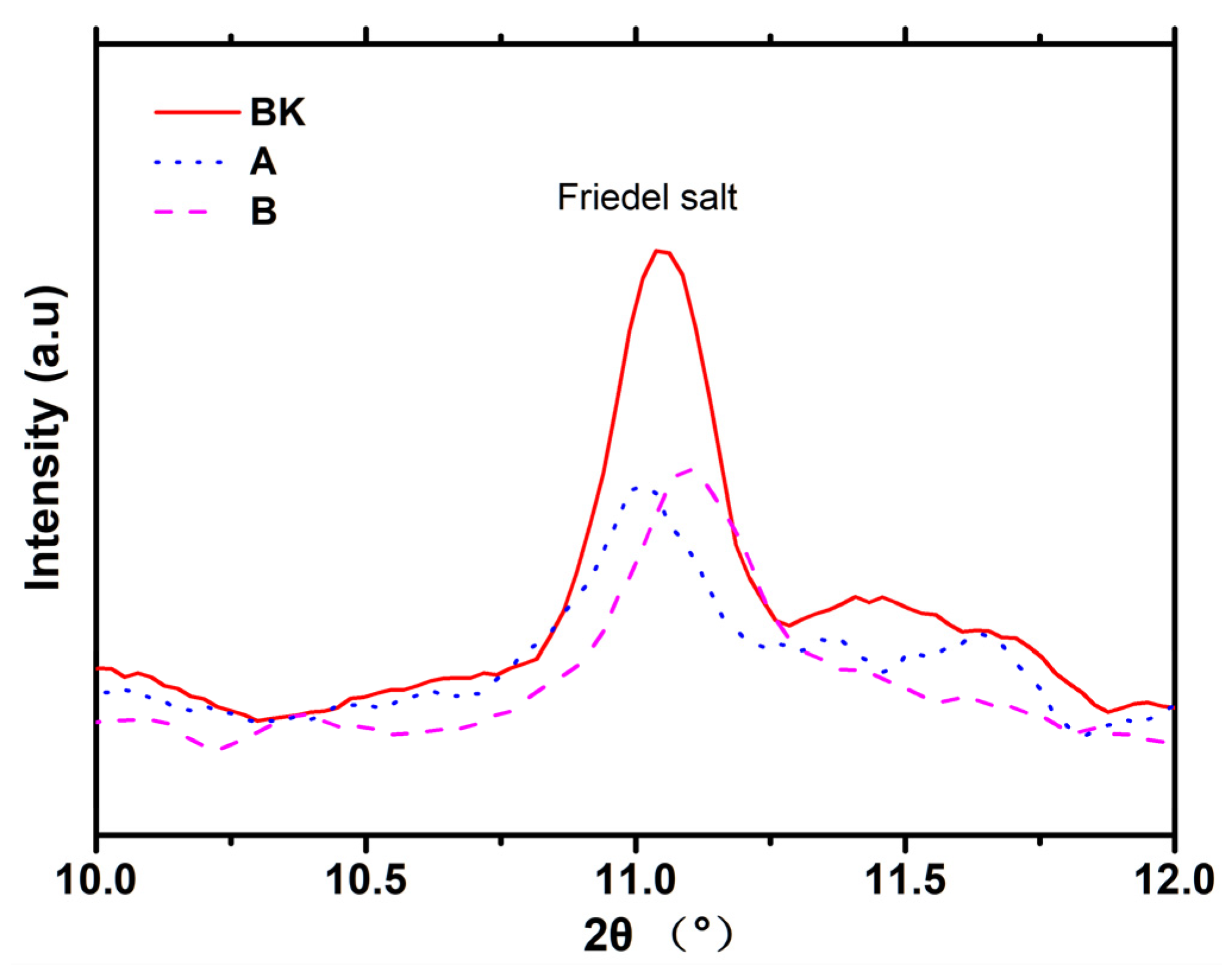 Sustainability 14 09876 g007