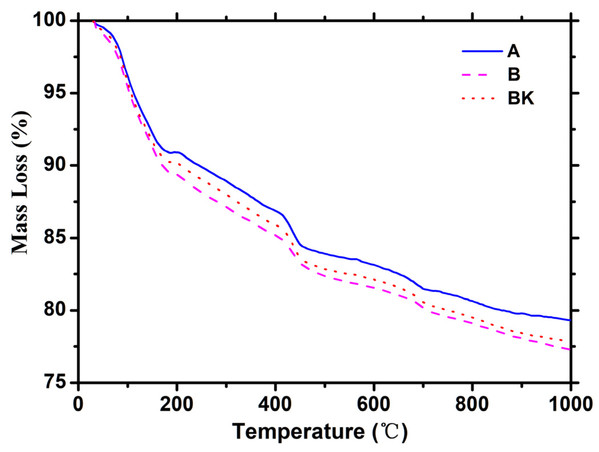 Sustainability 14 09876 g009