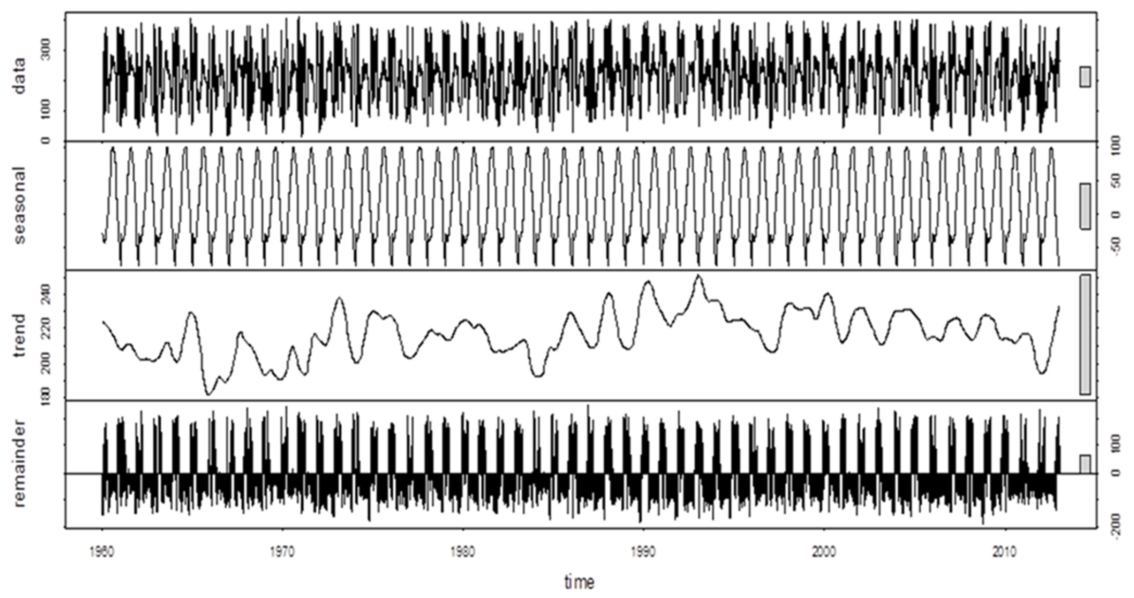 Sustainability 14 09894 g004