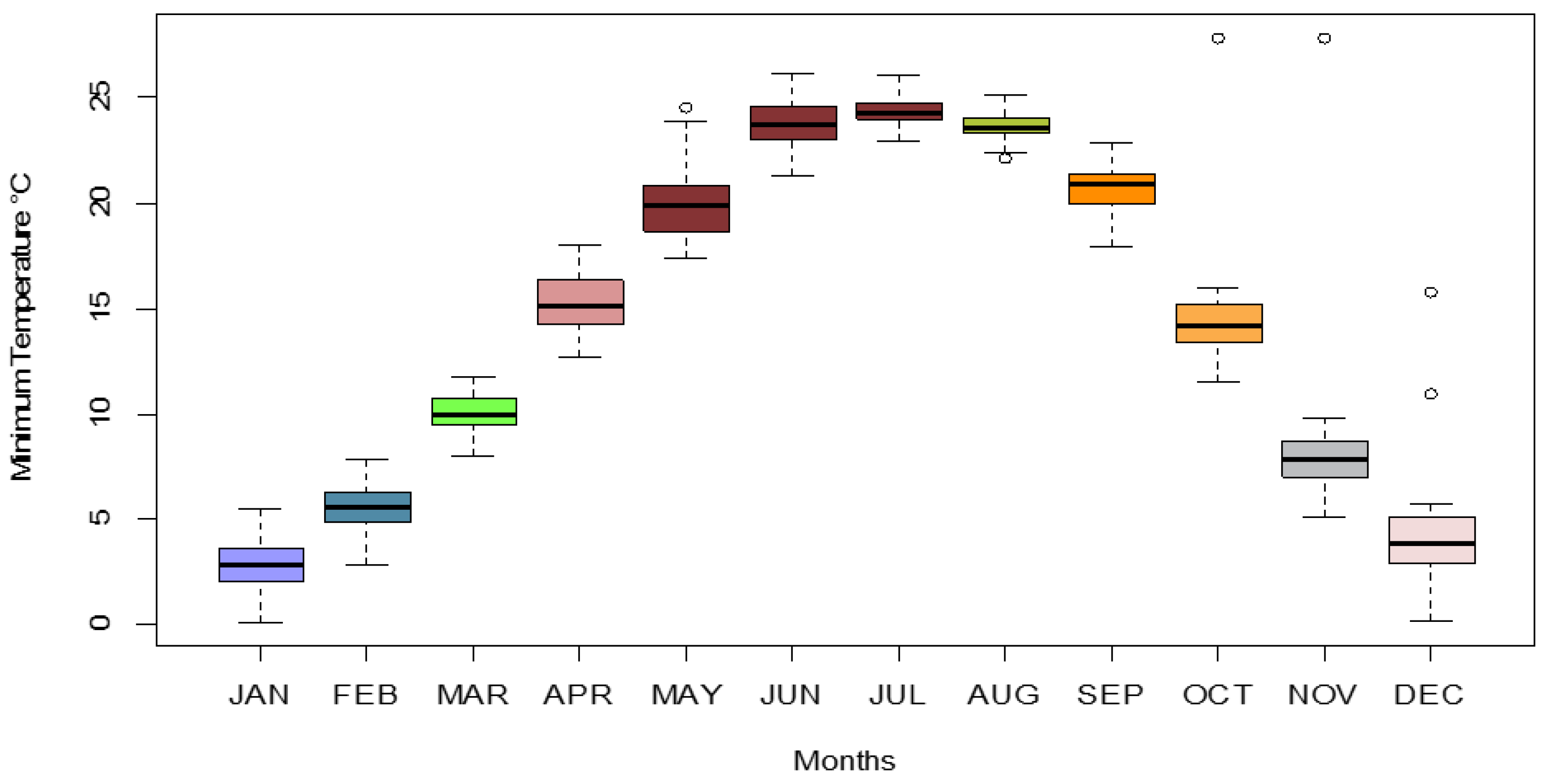 Sustainability 14 09894 g006