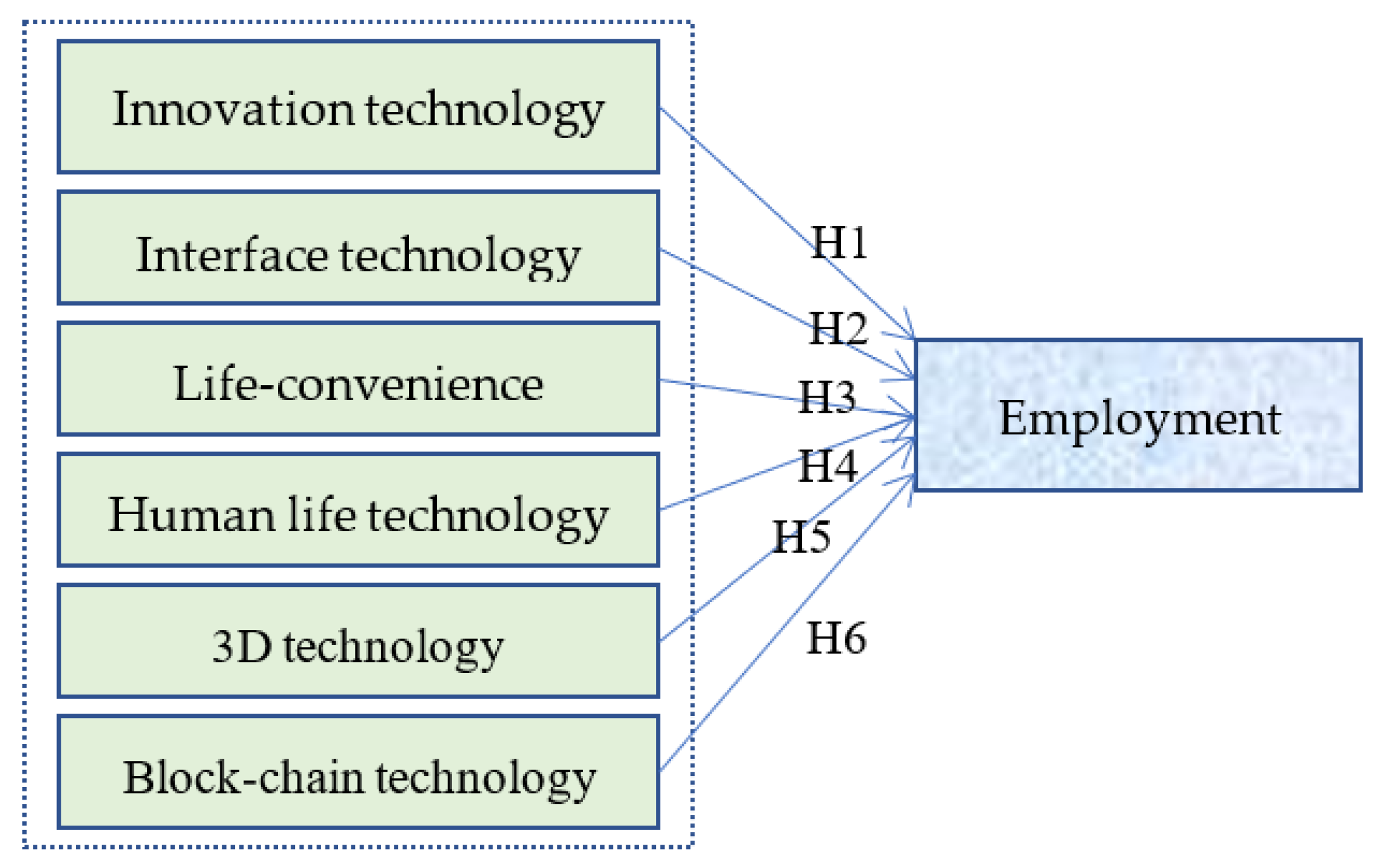 Sustainability 14 09903 g001