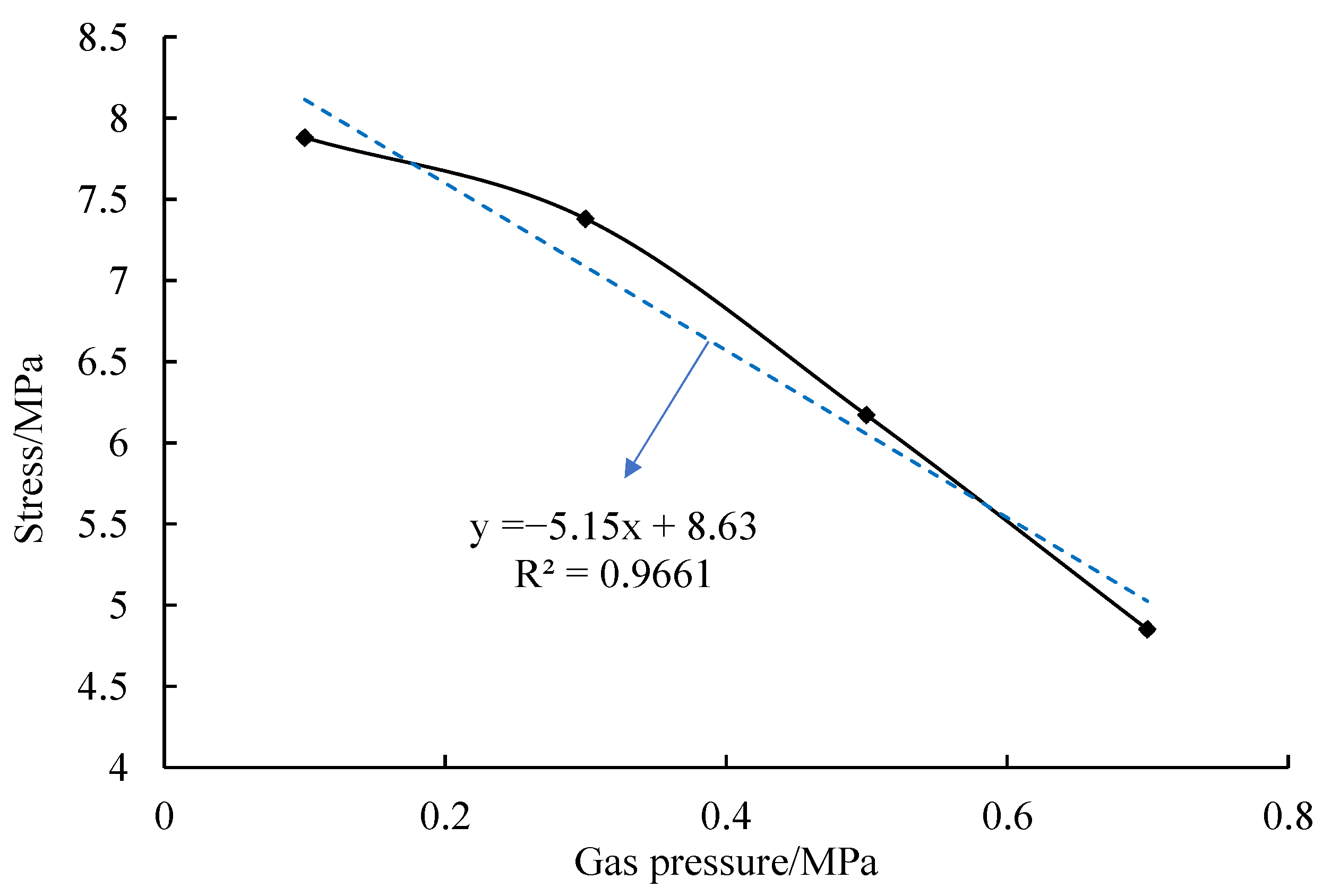 Sustainability 14 09904 g004