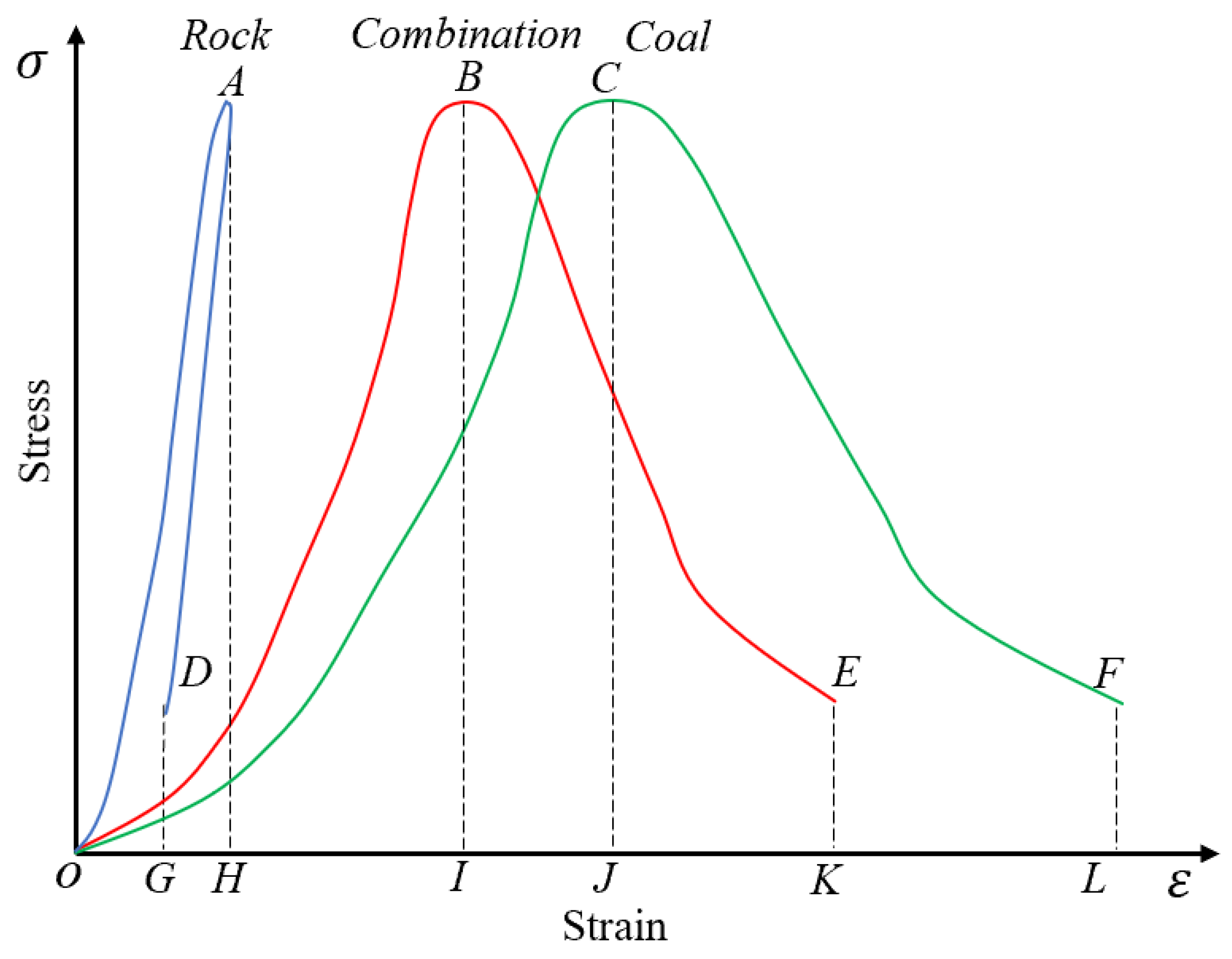 Sustainability 14 09904 g007