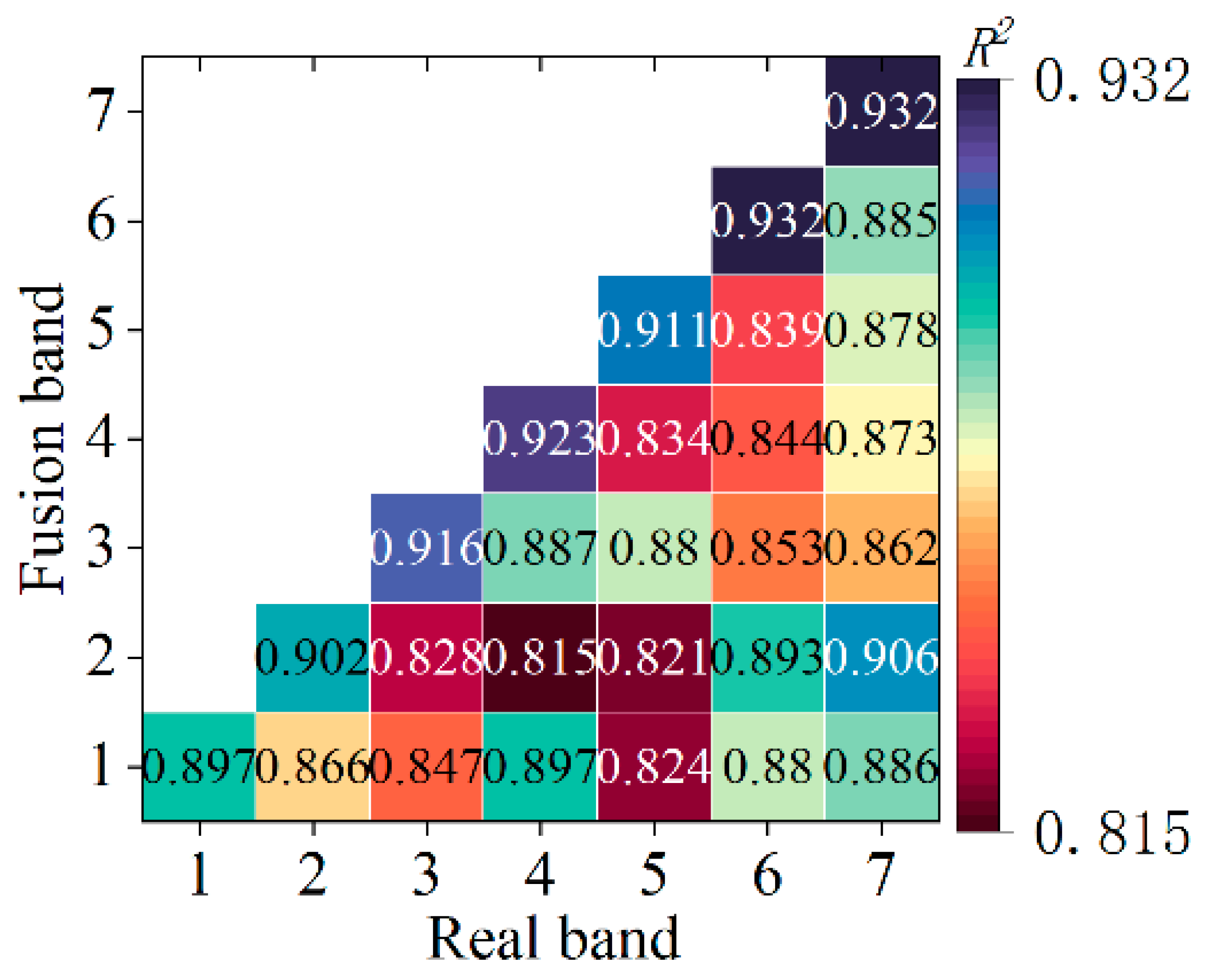 Sustainability 14 09905 g002