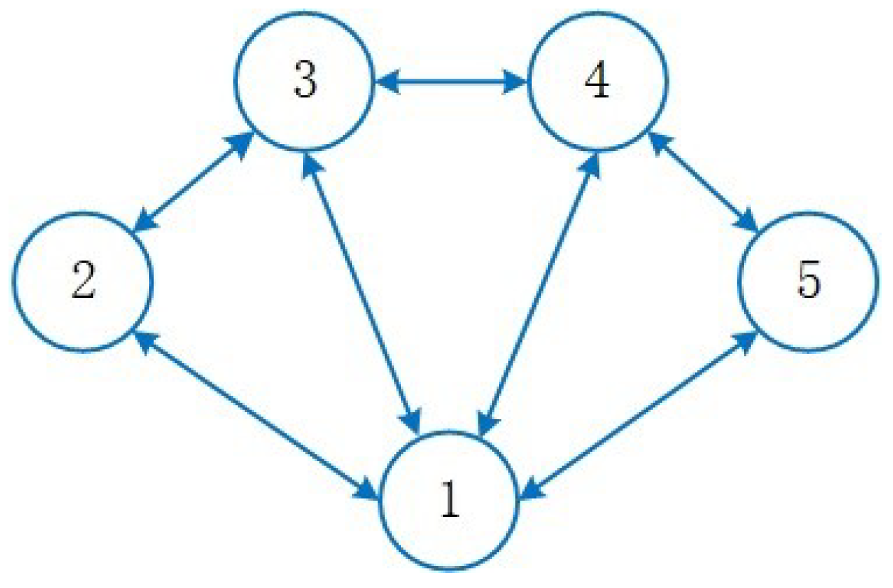 Sustainability 14 09914 g002