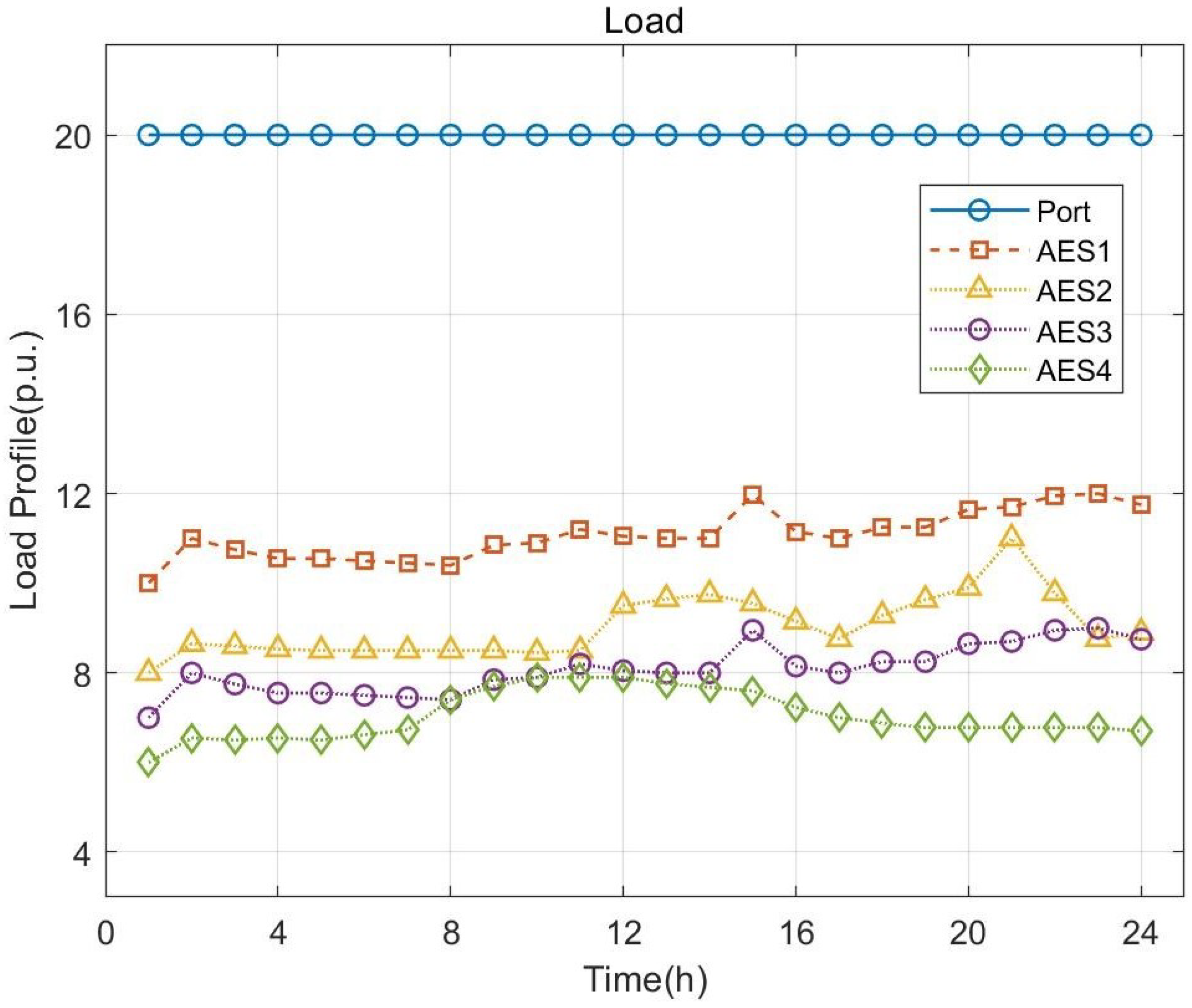 Sustainability 14 09914 g003