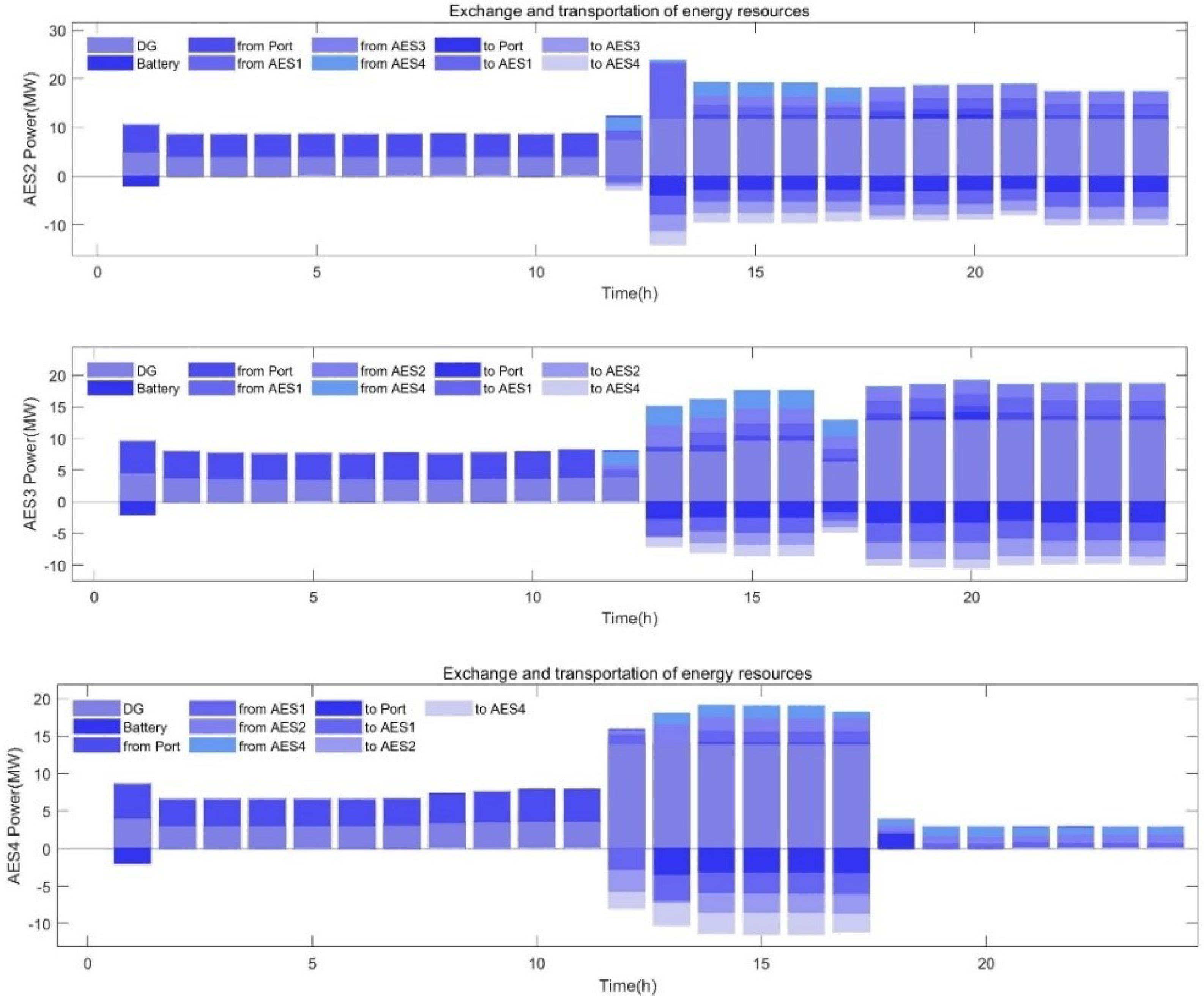 Sustainability 14 09914 g007