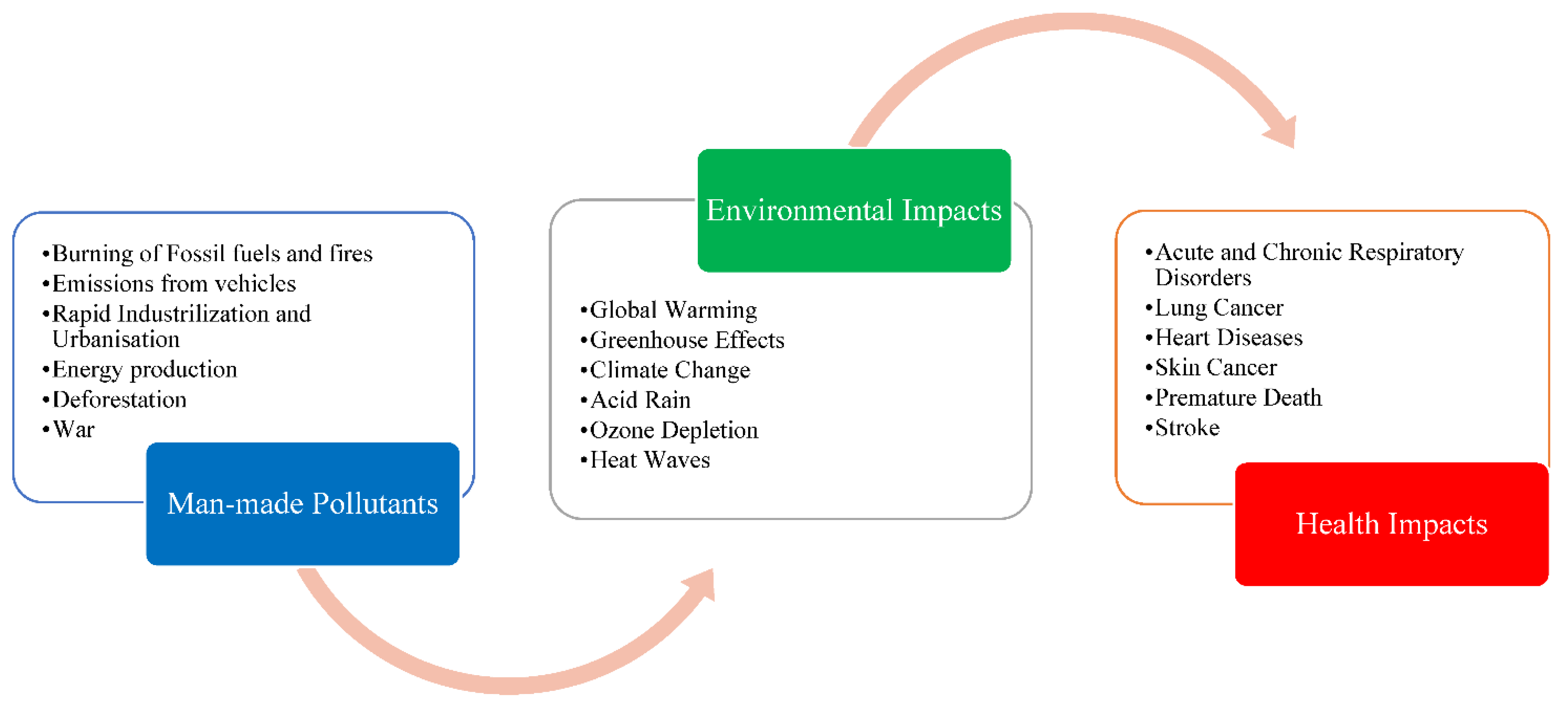 Artificial Intelligence-Based Toxicity Prediction of Environmental