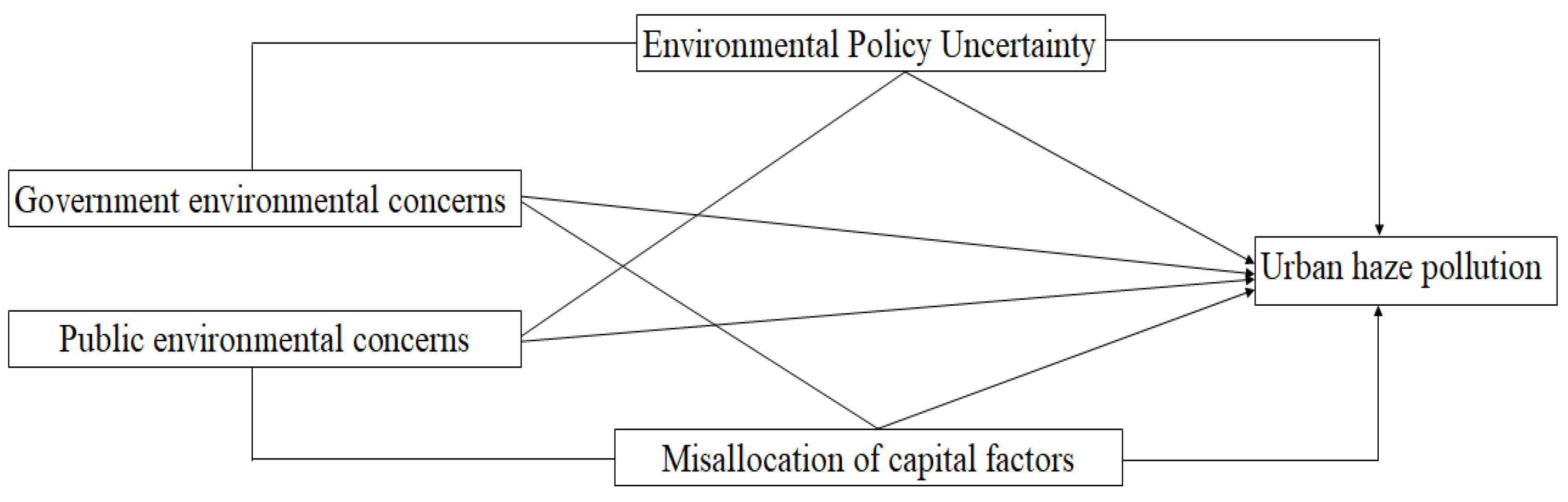 Sustainability 14 09957 g002