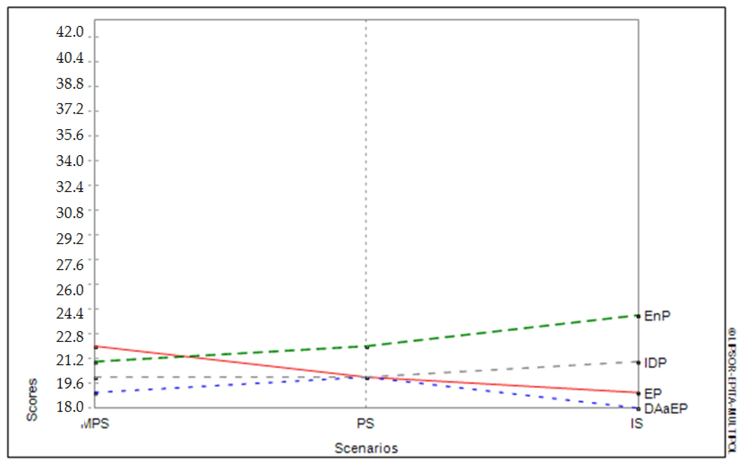 Sustainability 14 09962 g006 Sustainability 14 09962 g006