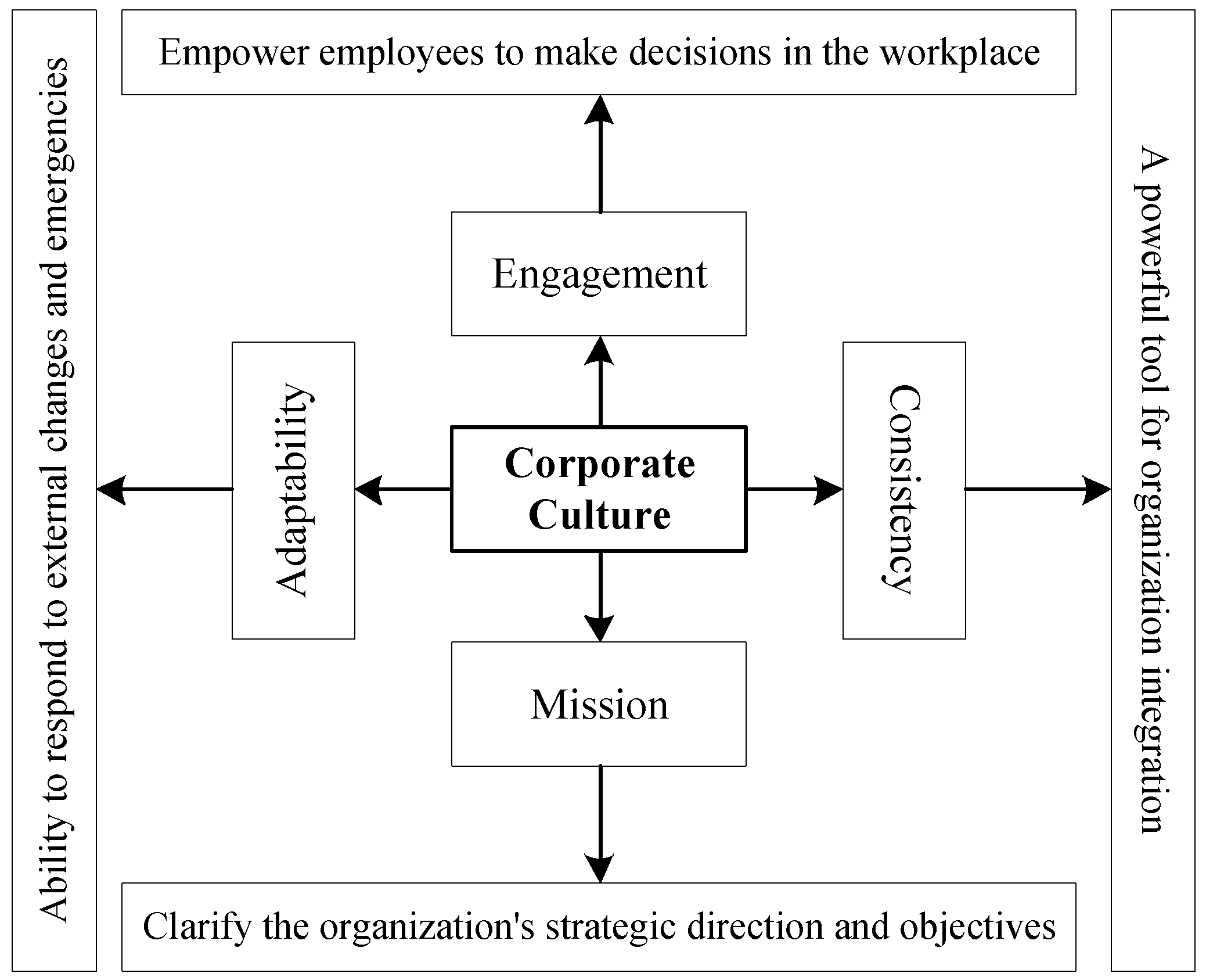 Sustainability 14 09963 g001