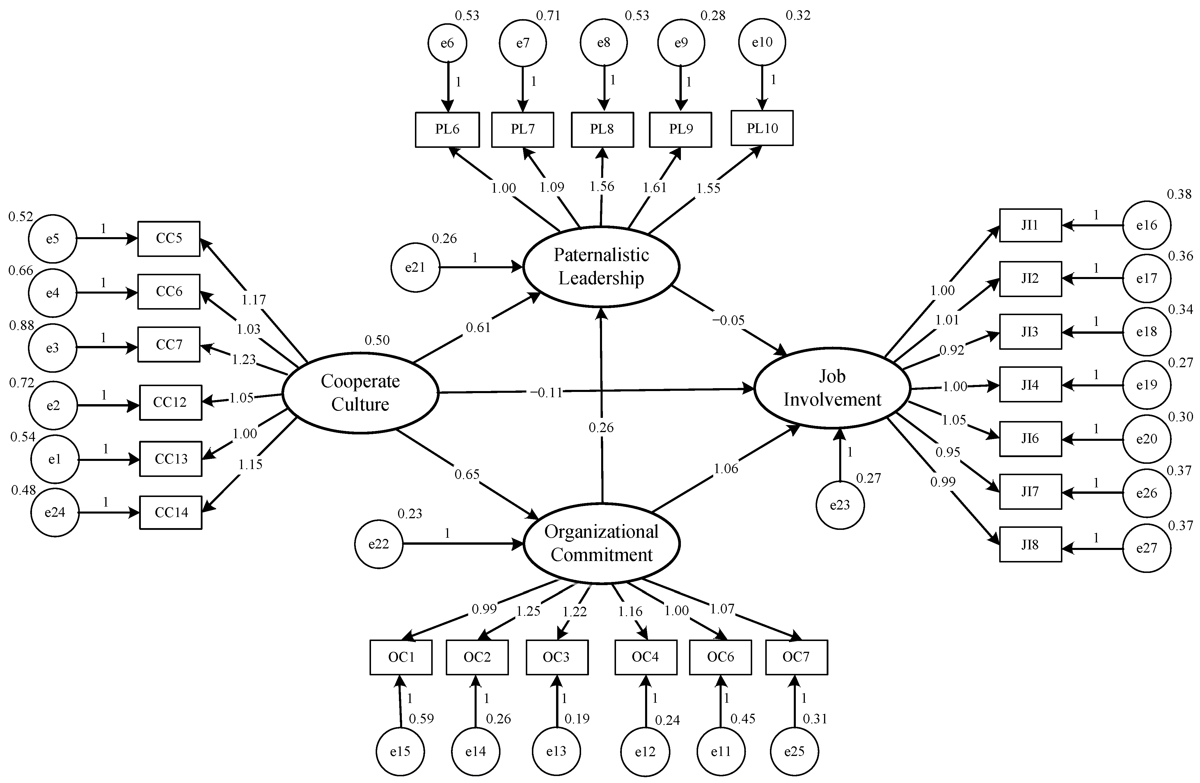 Sustainability 14 09963 g006