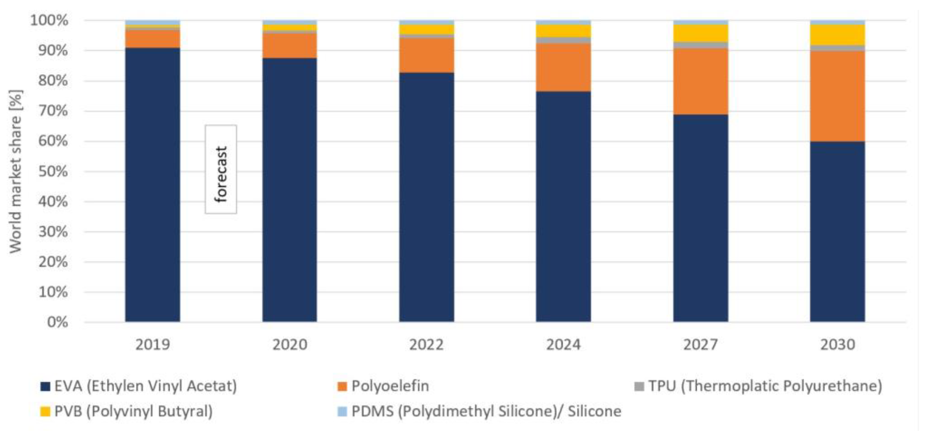 Sustainability 14 09971 g005