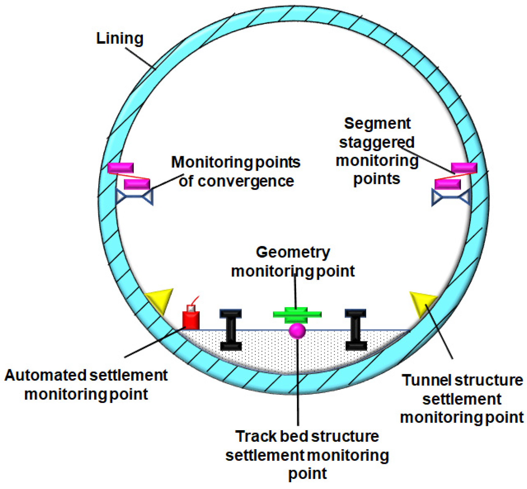 Sustainability 14 09972 g006
