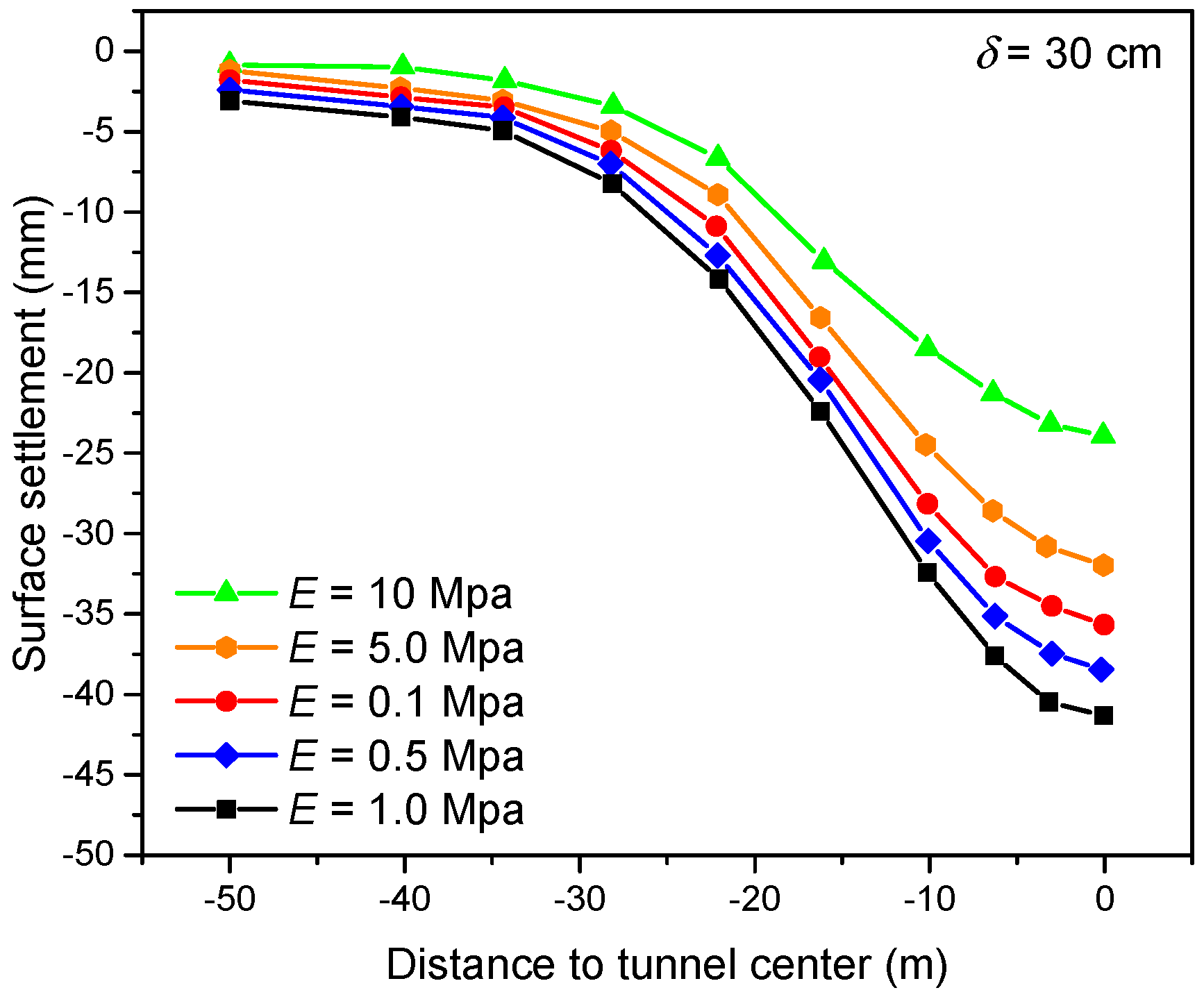 Sustainability 14 09972 g010