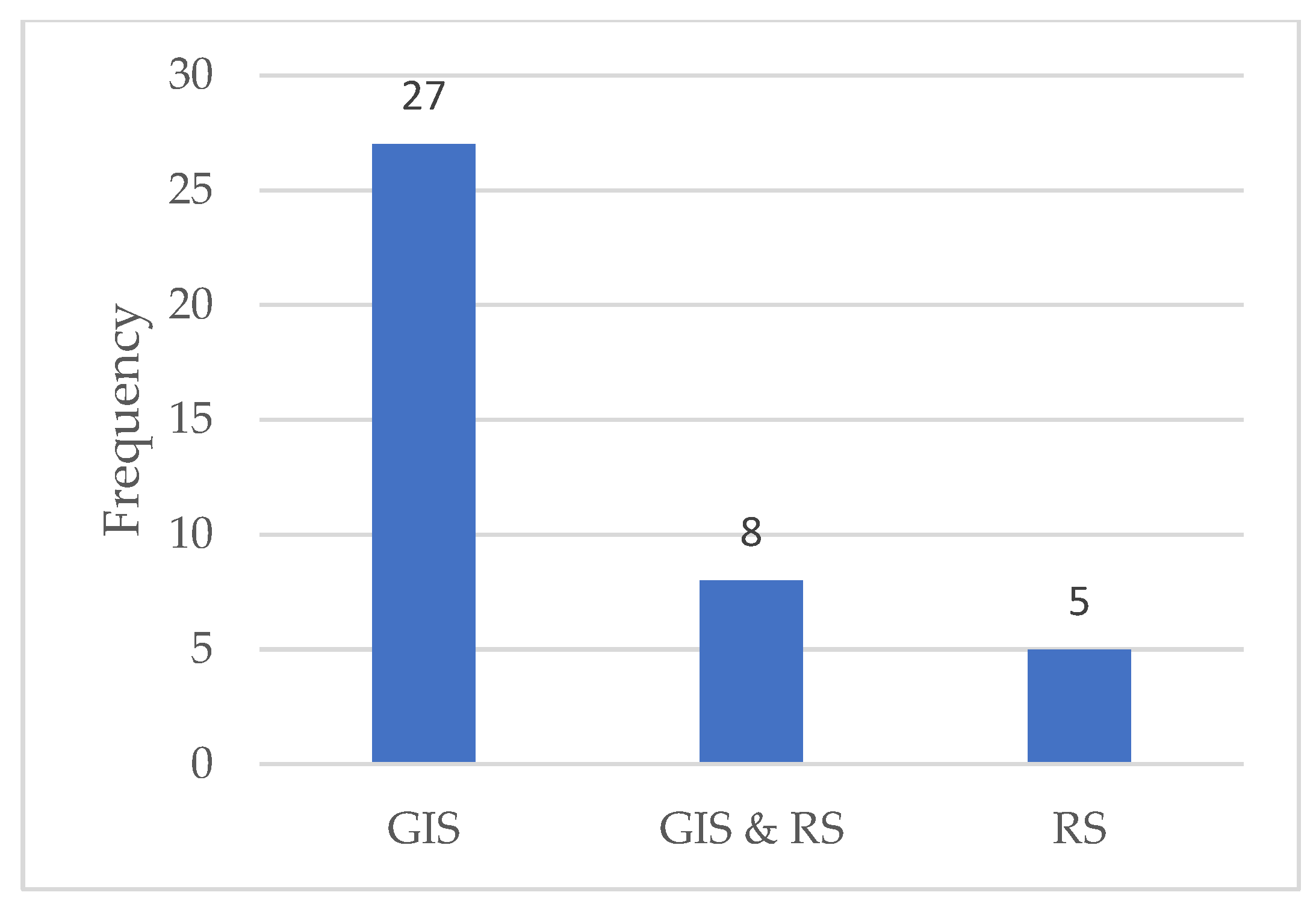 Sustainability 14 09974 g002
