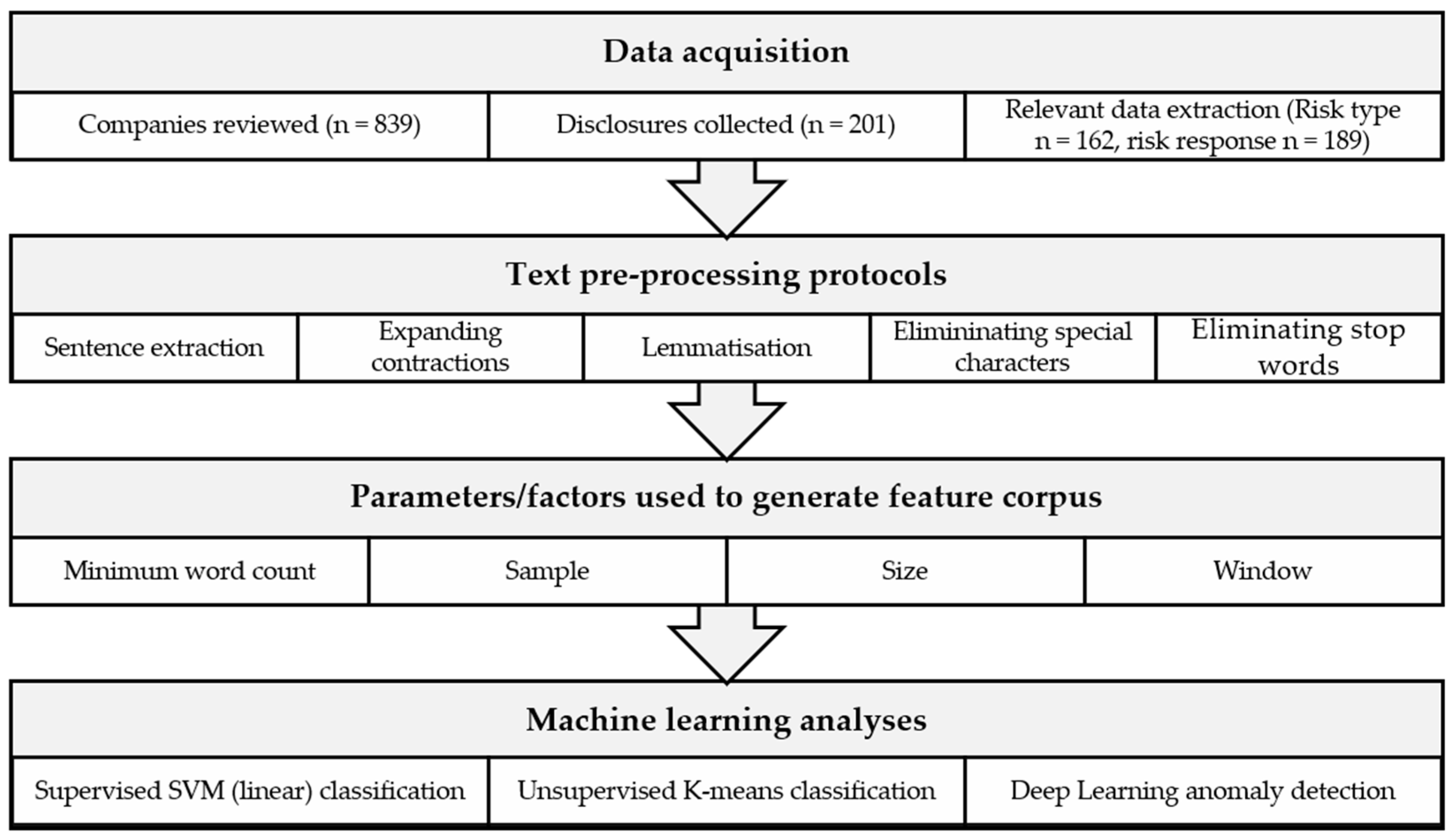Sustainability 14 10000 g001