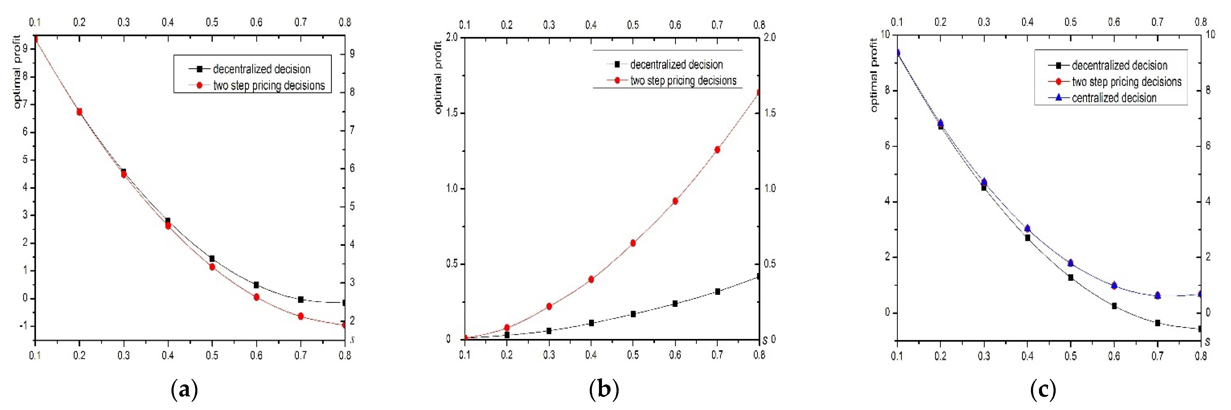 Sustainability 14 10005 g002