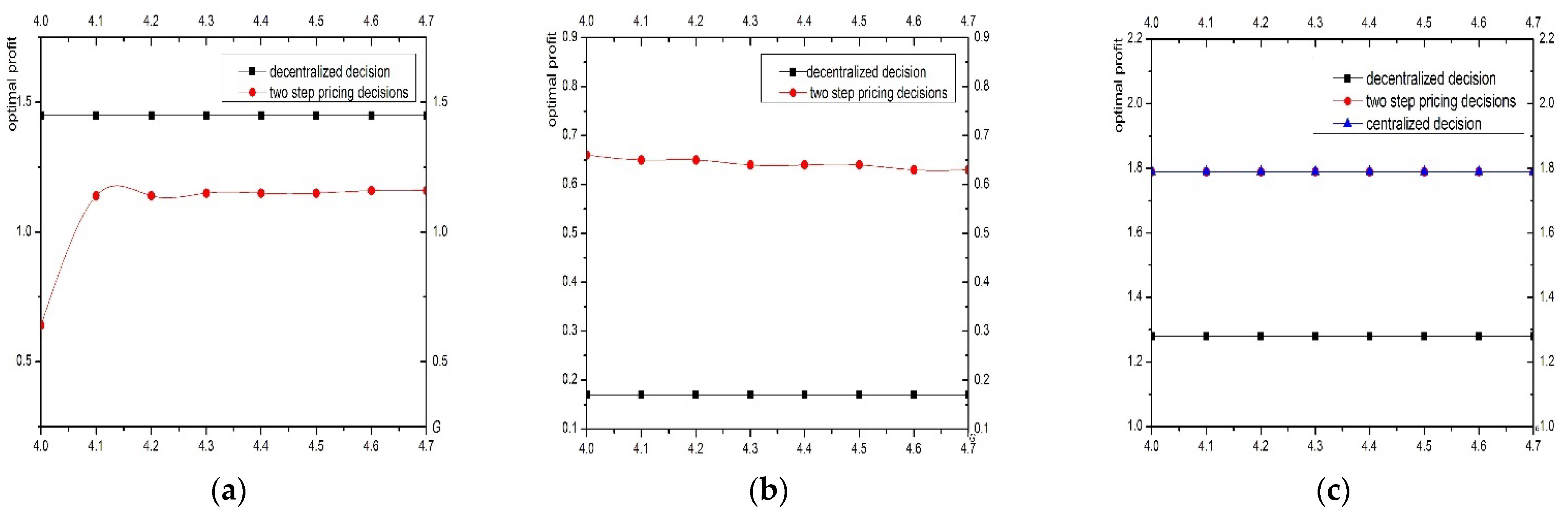 Sustainability 14 10005 g003