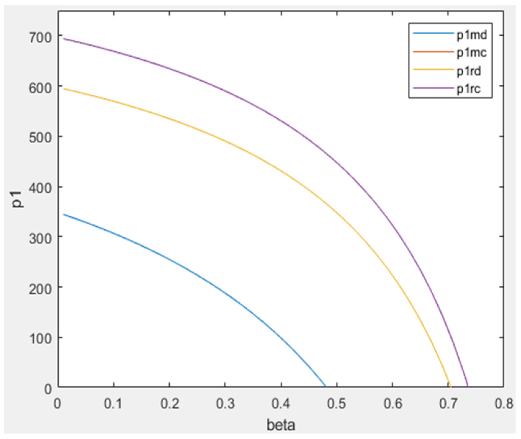 Sustainability 14 10016 g003