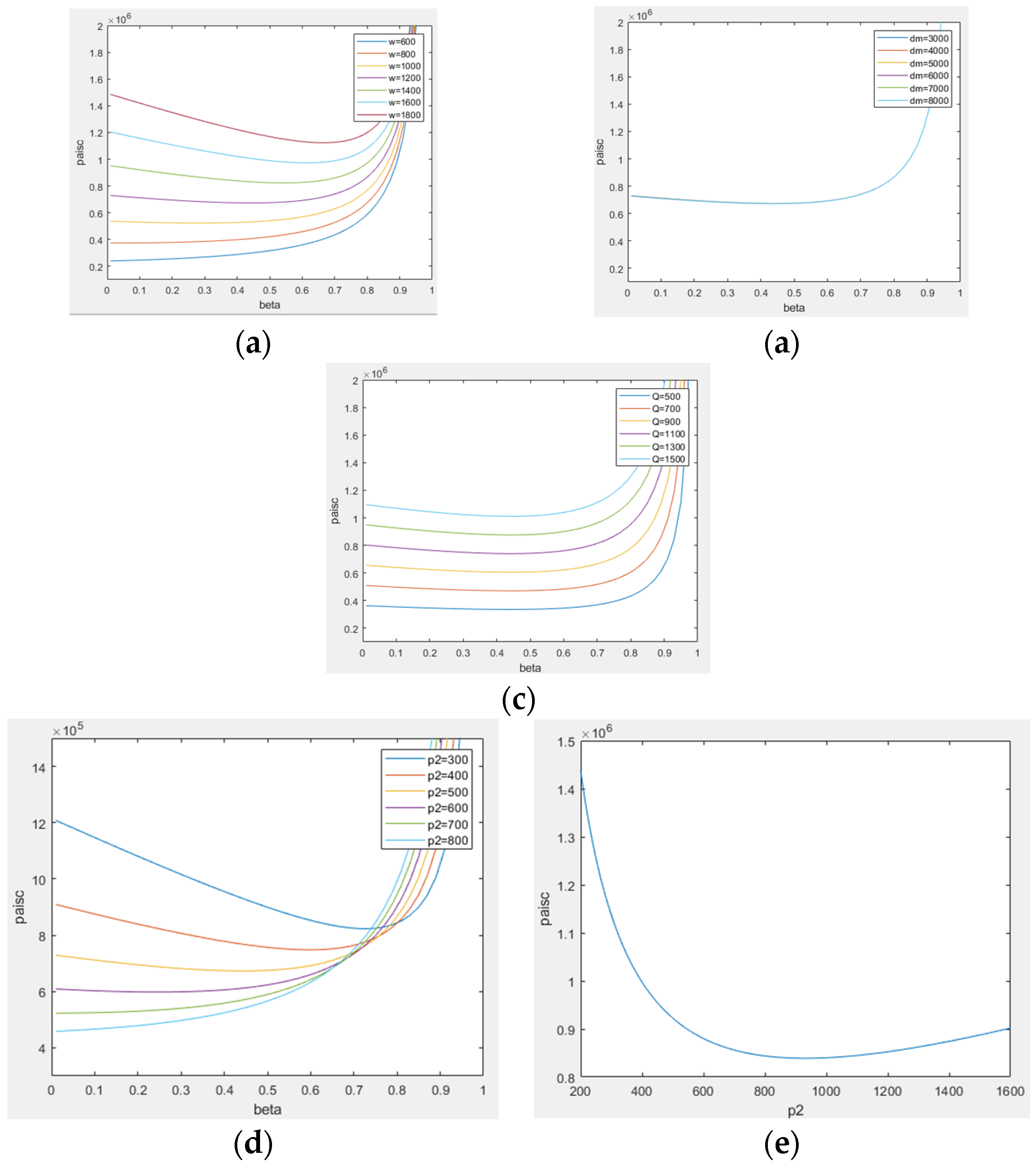 Sustainability 14 10016 g007