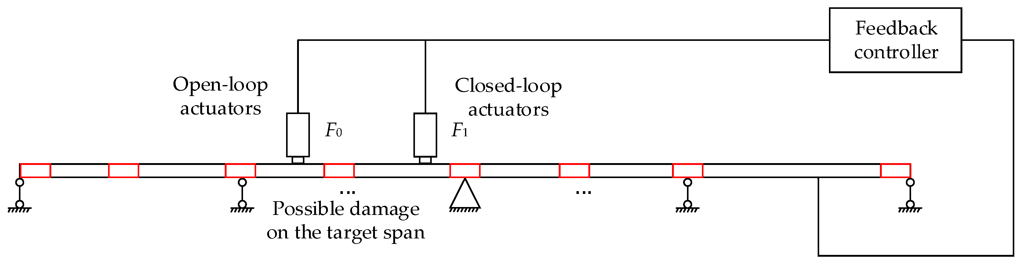 Sustainability 14 10019 g002