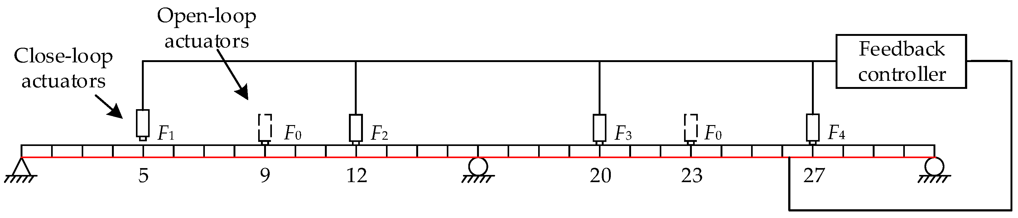 Sustainability 14 10019 g006