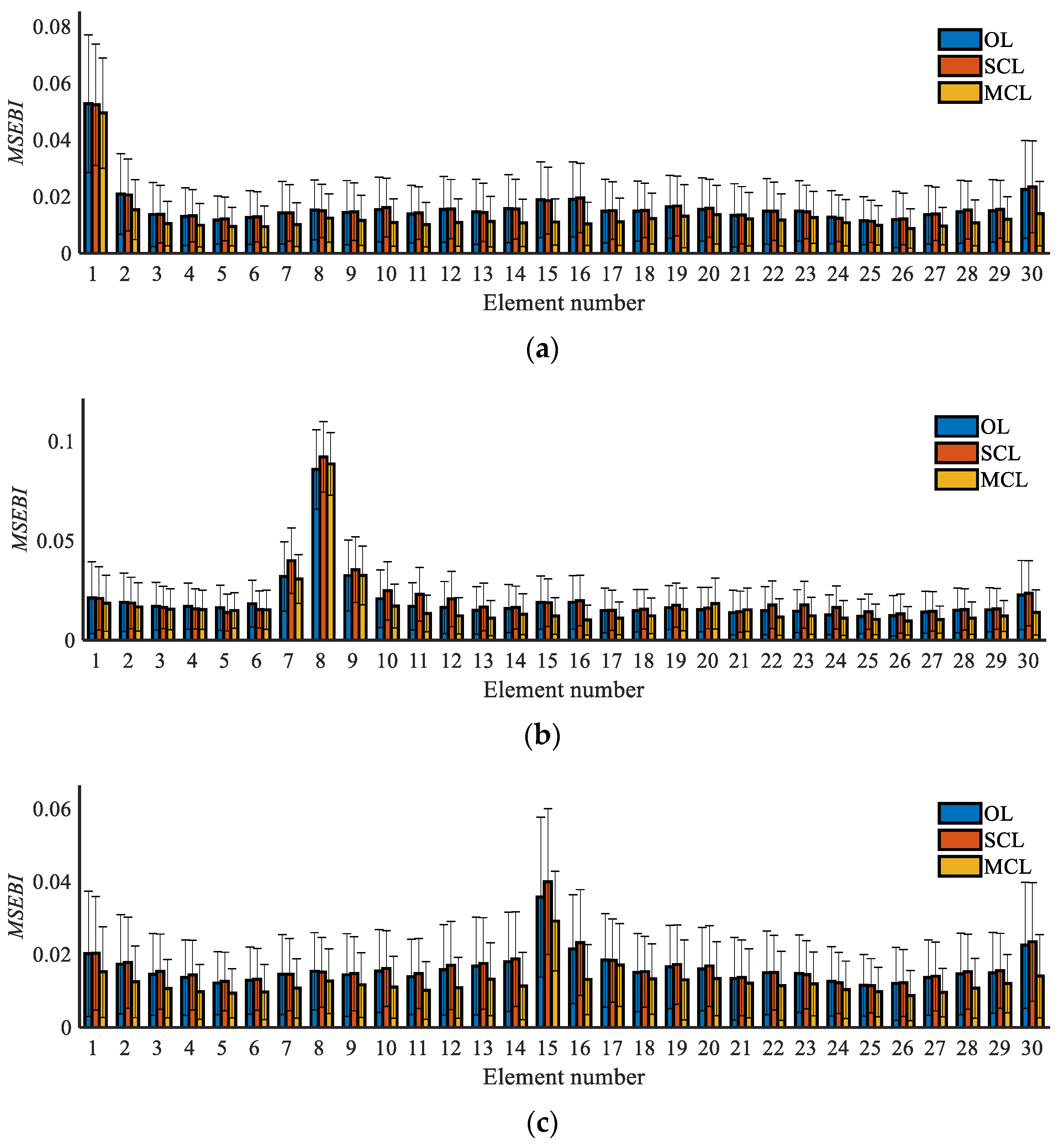 Sustainability 14 10019 g009a