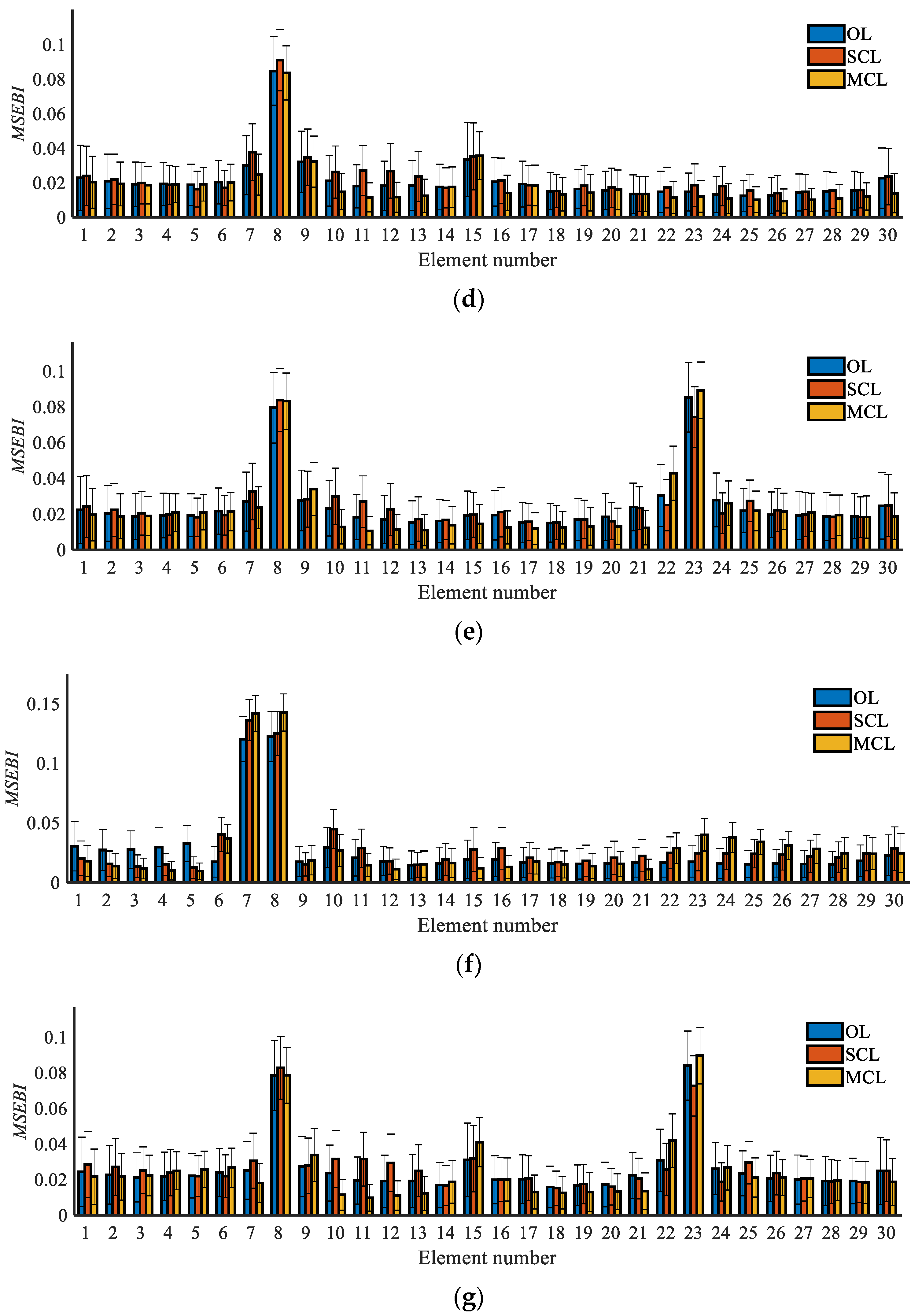 Sustainability 14 10019 g009b