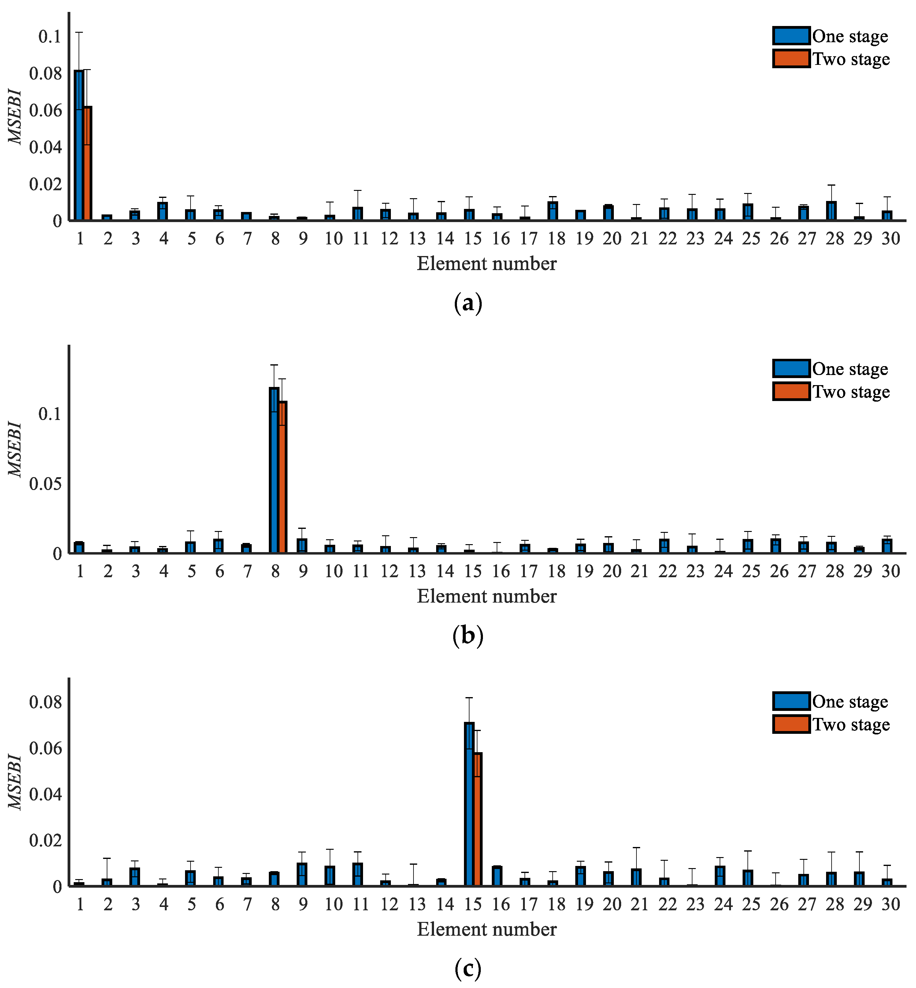 Sustainability 14 10019 g011a
