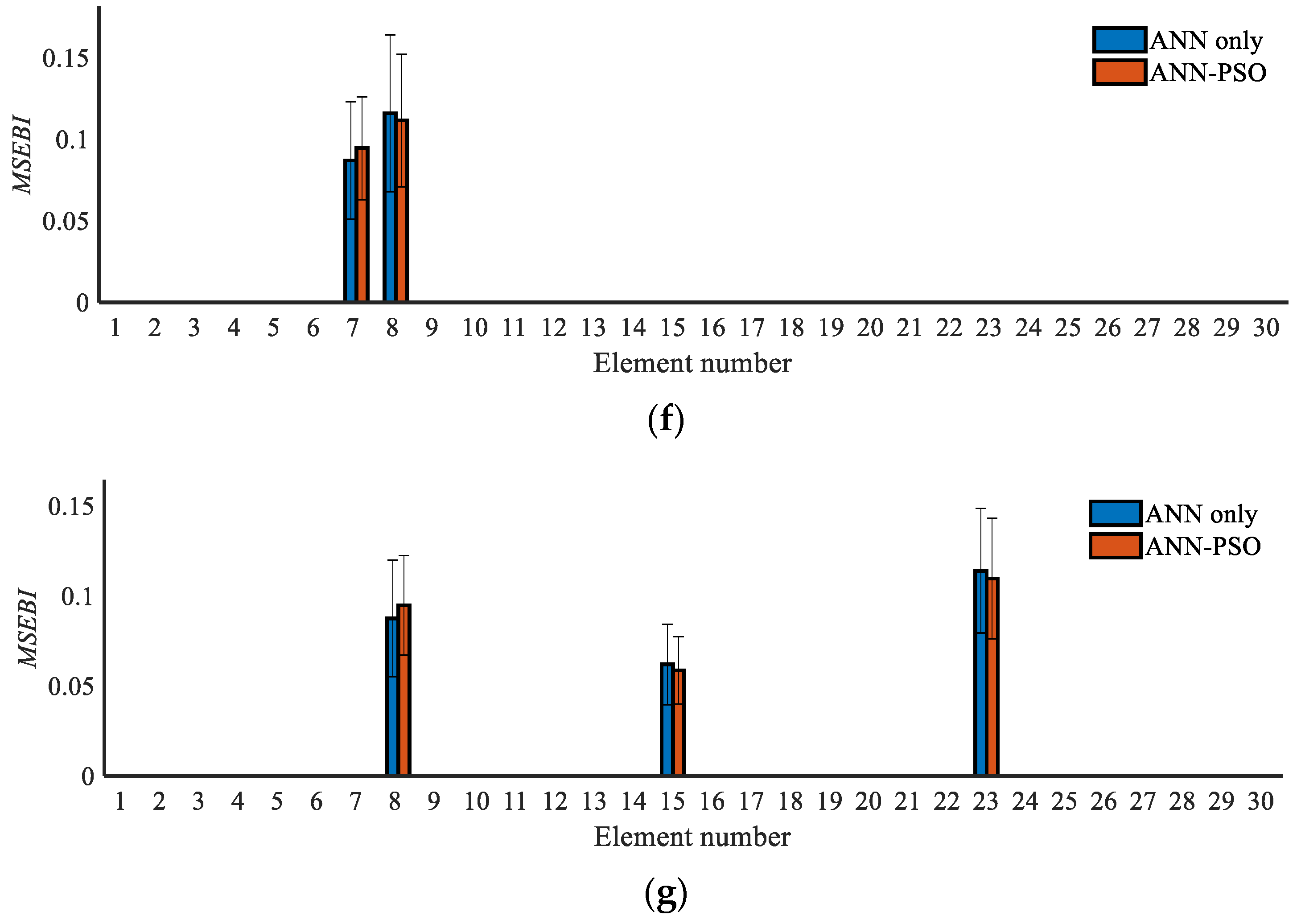 Sustainability 14 10019 g012b