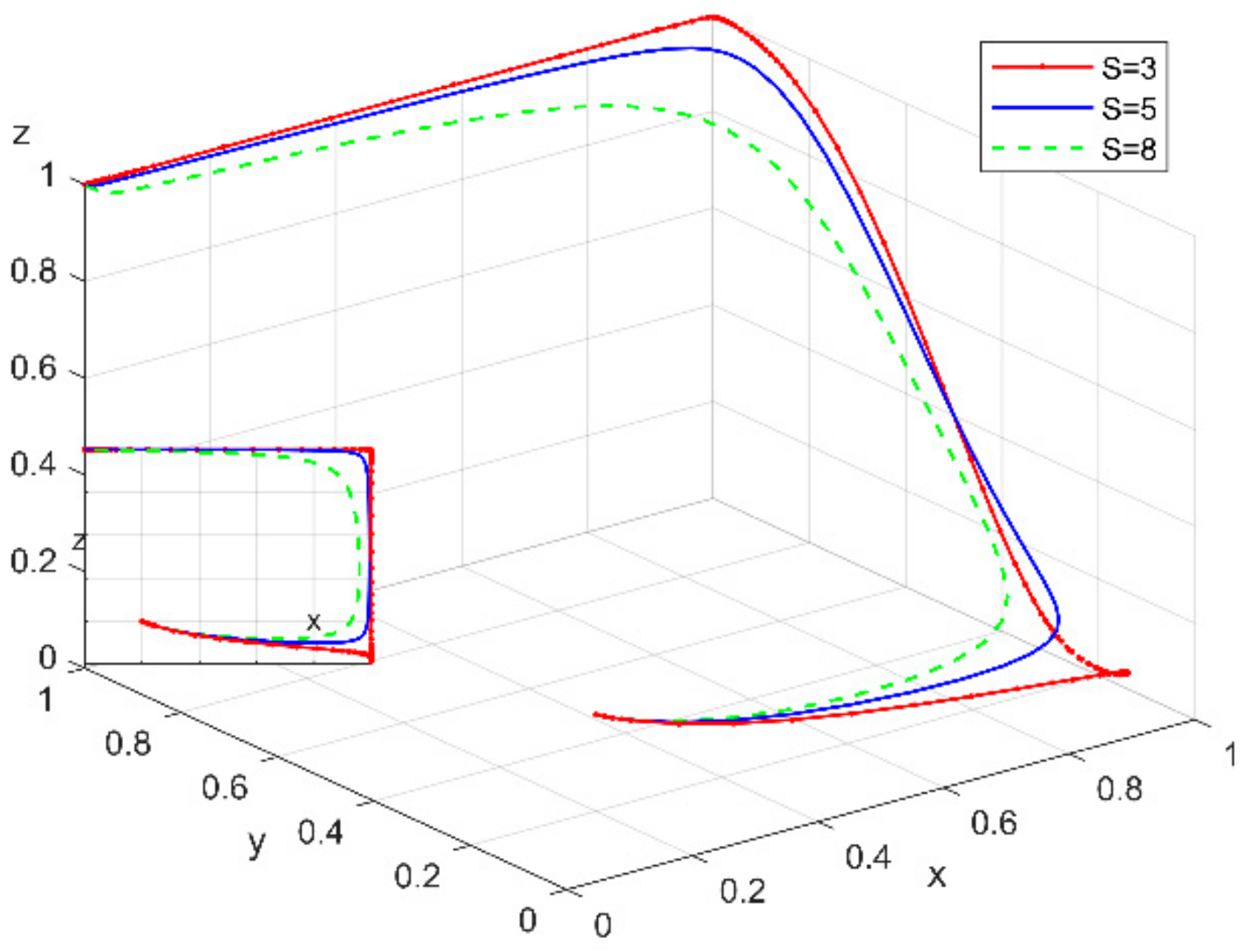 Sustainability 14 10027 g007