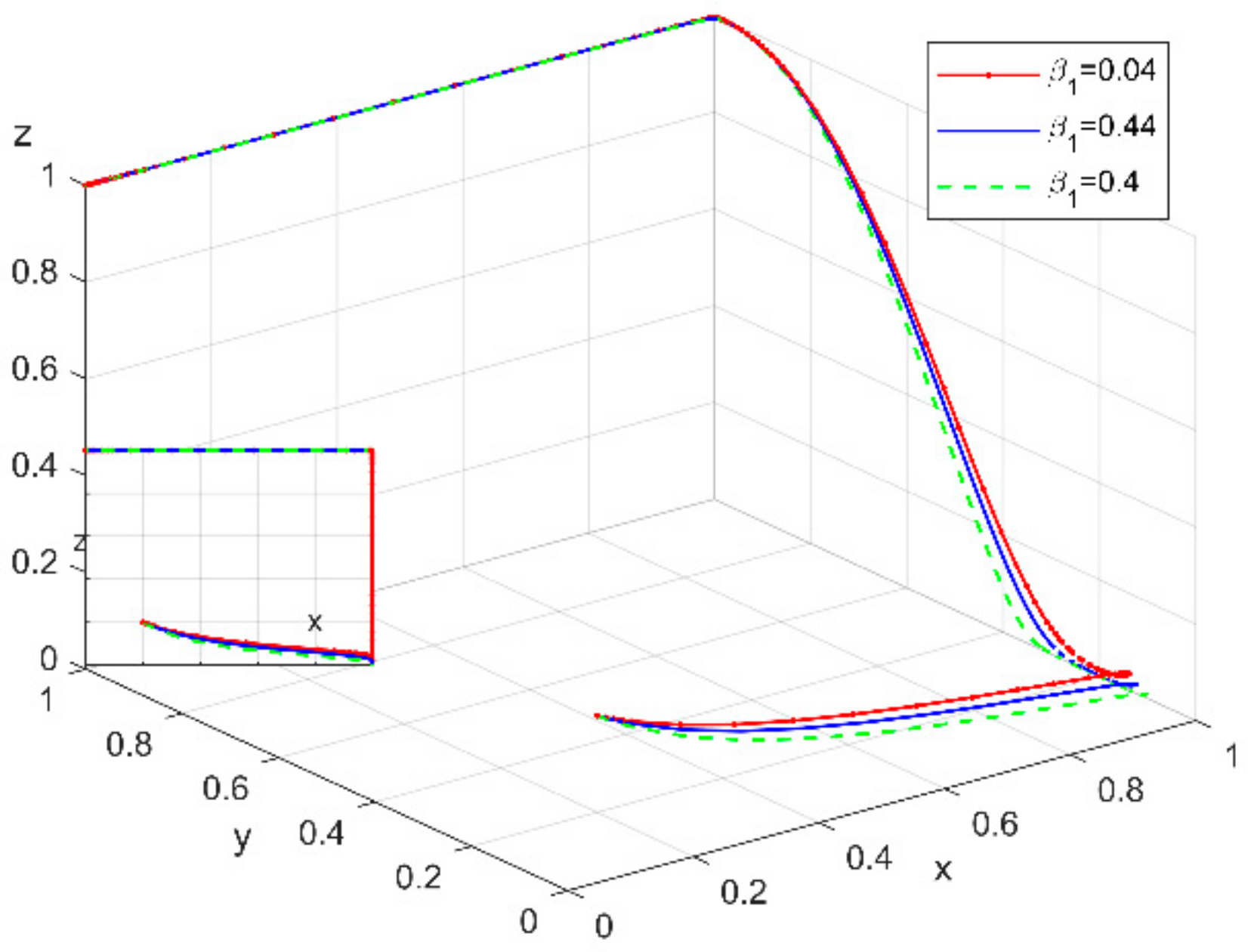 Sustainability 14 10027 g008