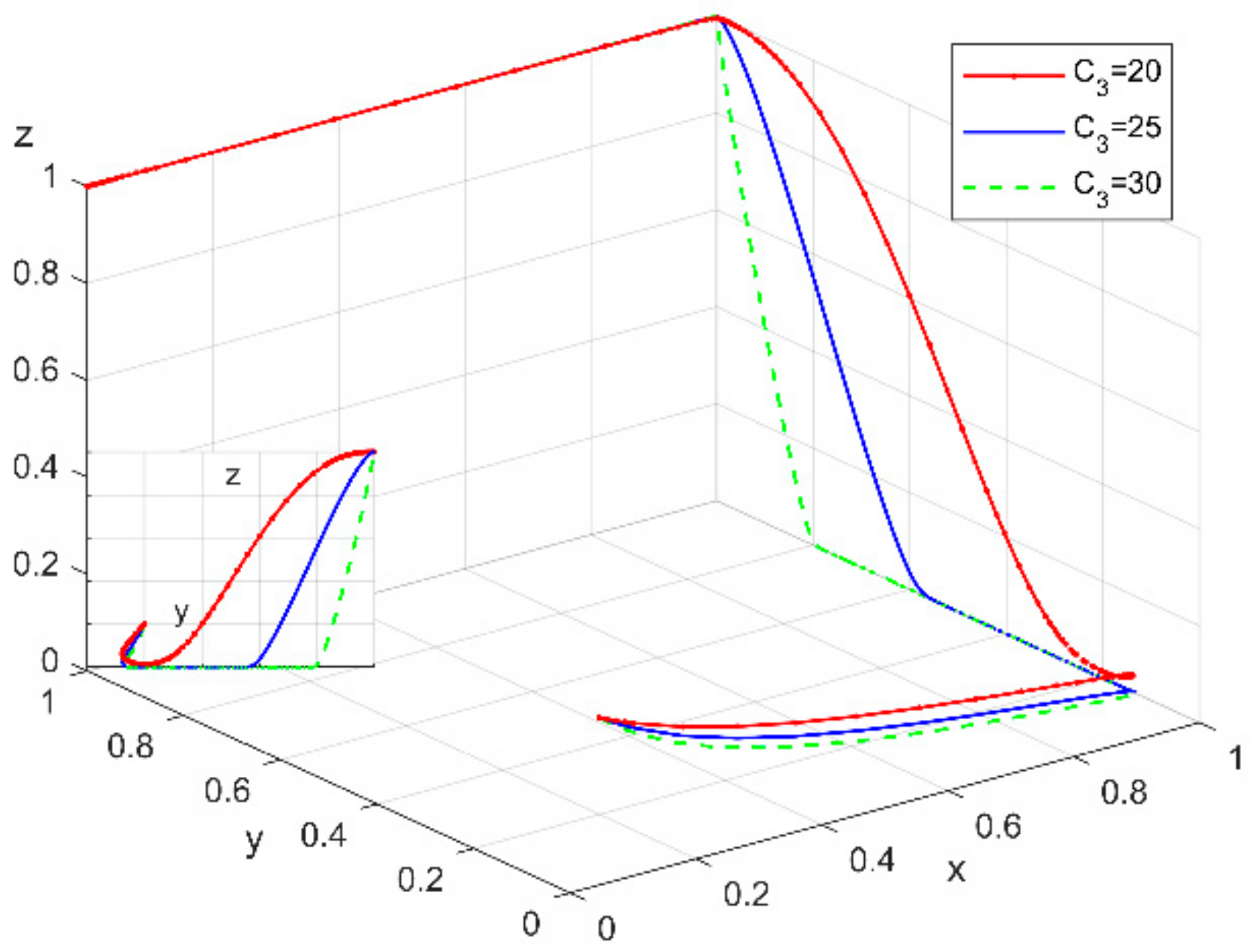 Sustainability 14 10027 g010