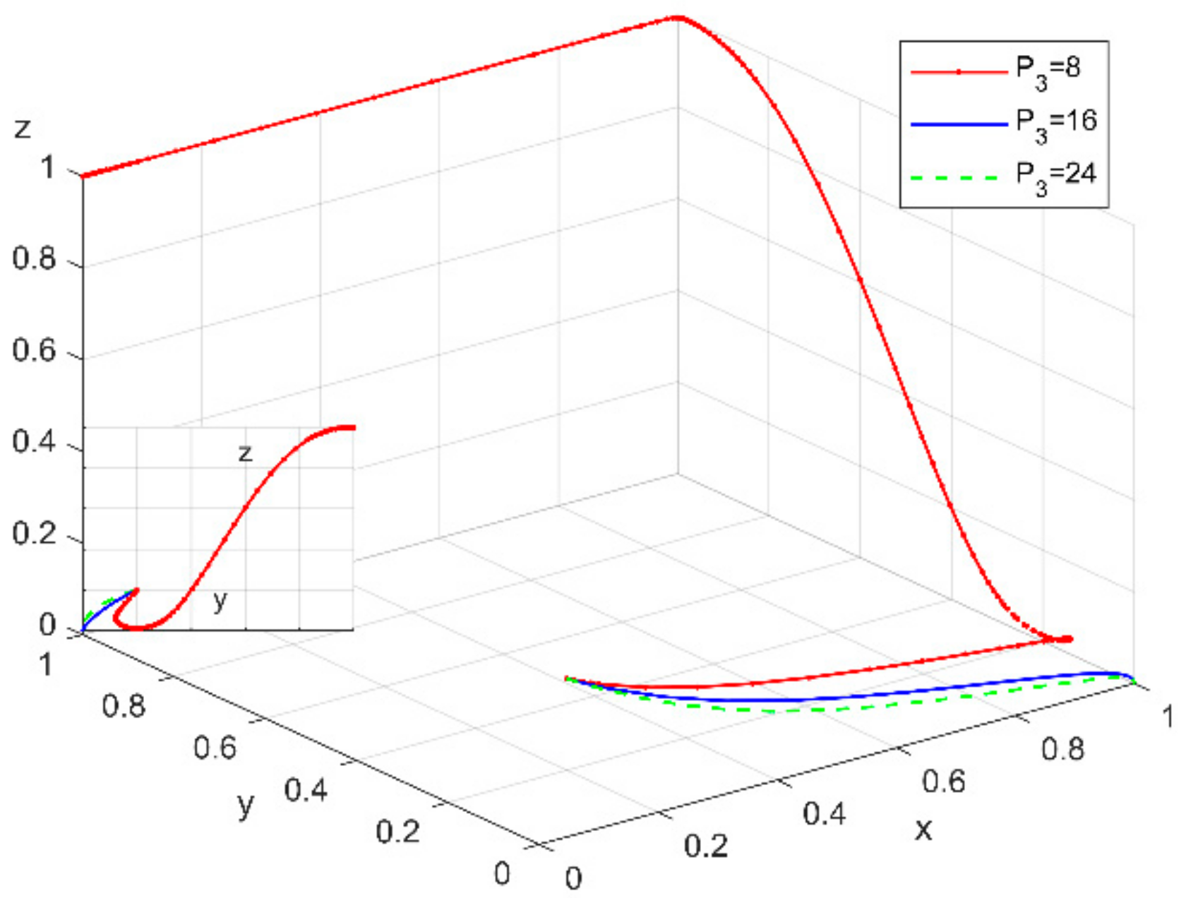 Sustainability 14 10027 g013