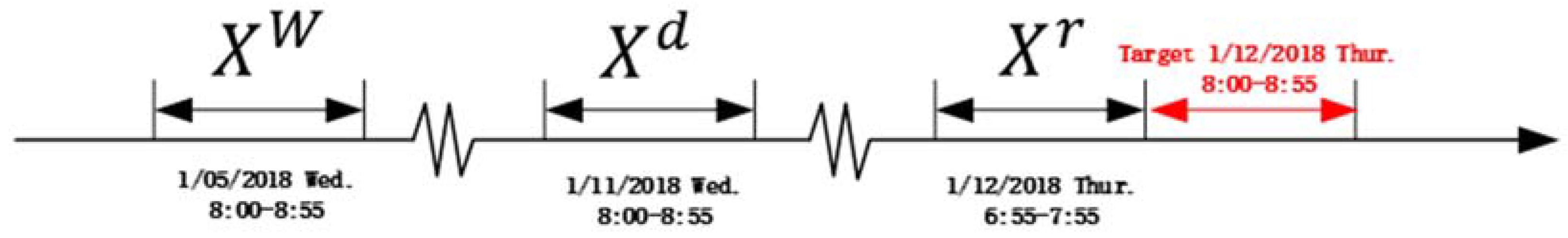 Sustainability 14 10039 g007