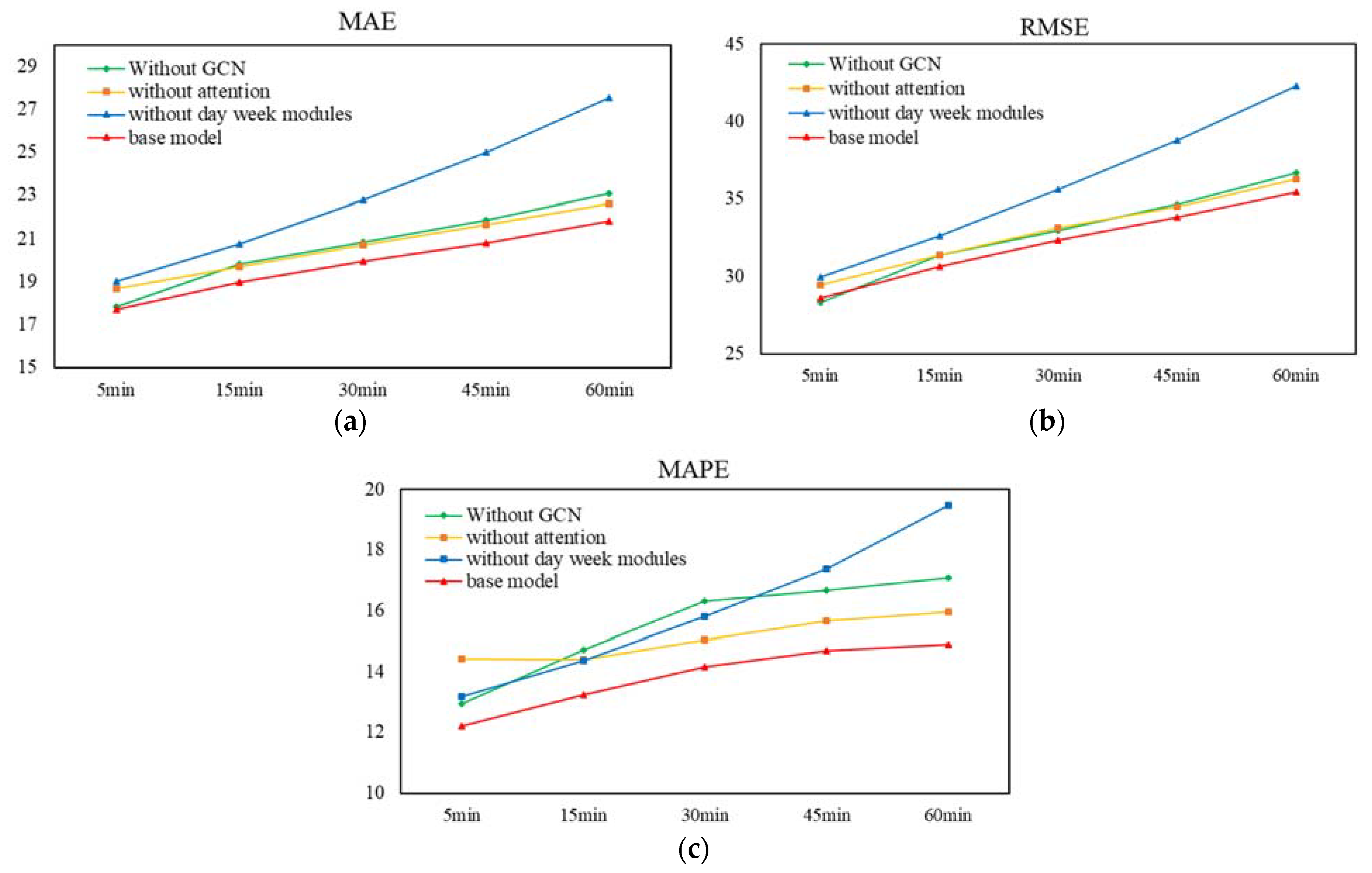Sustainability 14 10039 g010