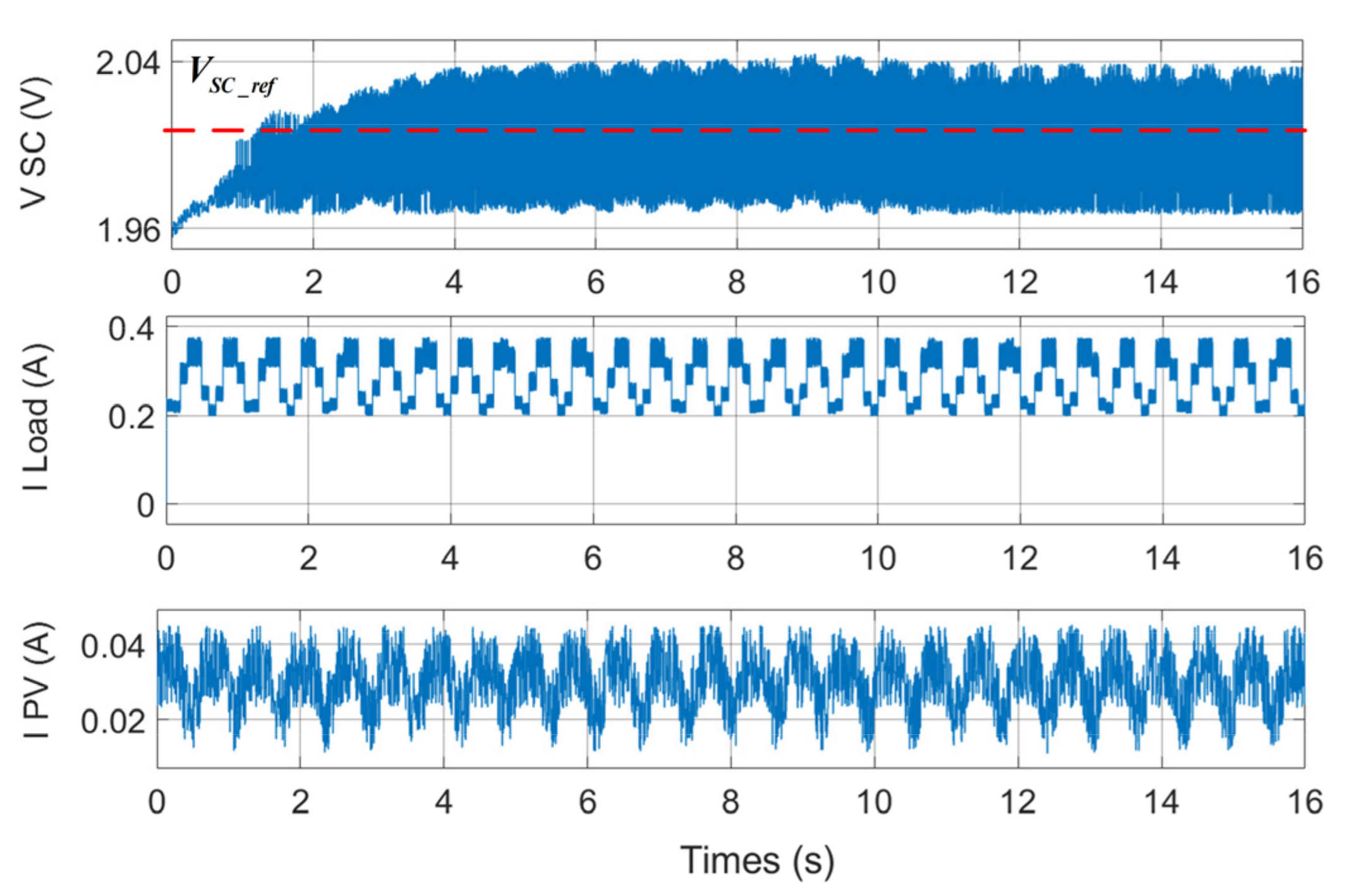 Sustainability | Free Full-Text | Intelligent Energy Management System ...