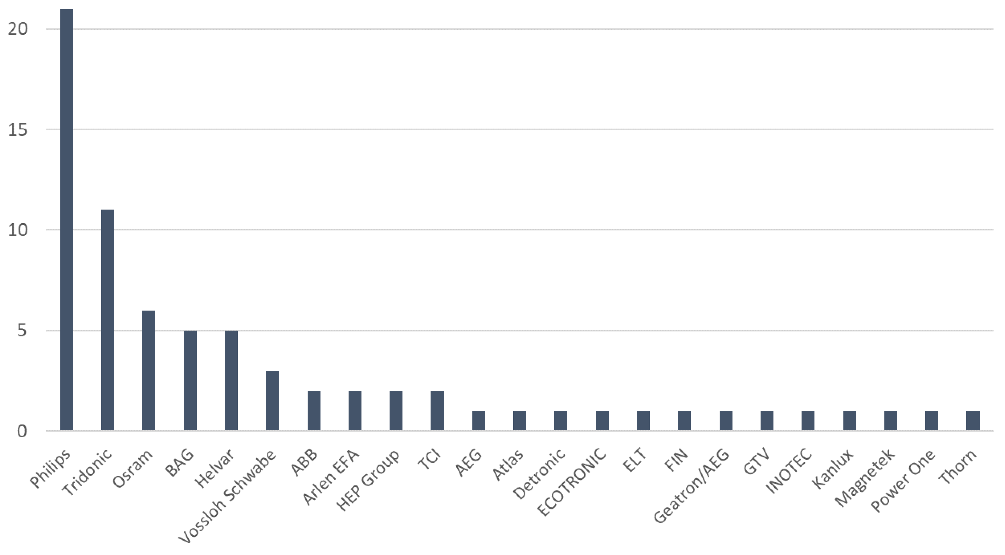 Sustainability 14 10062 g001