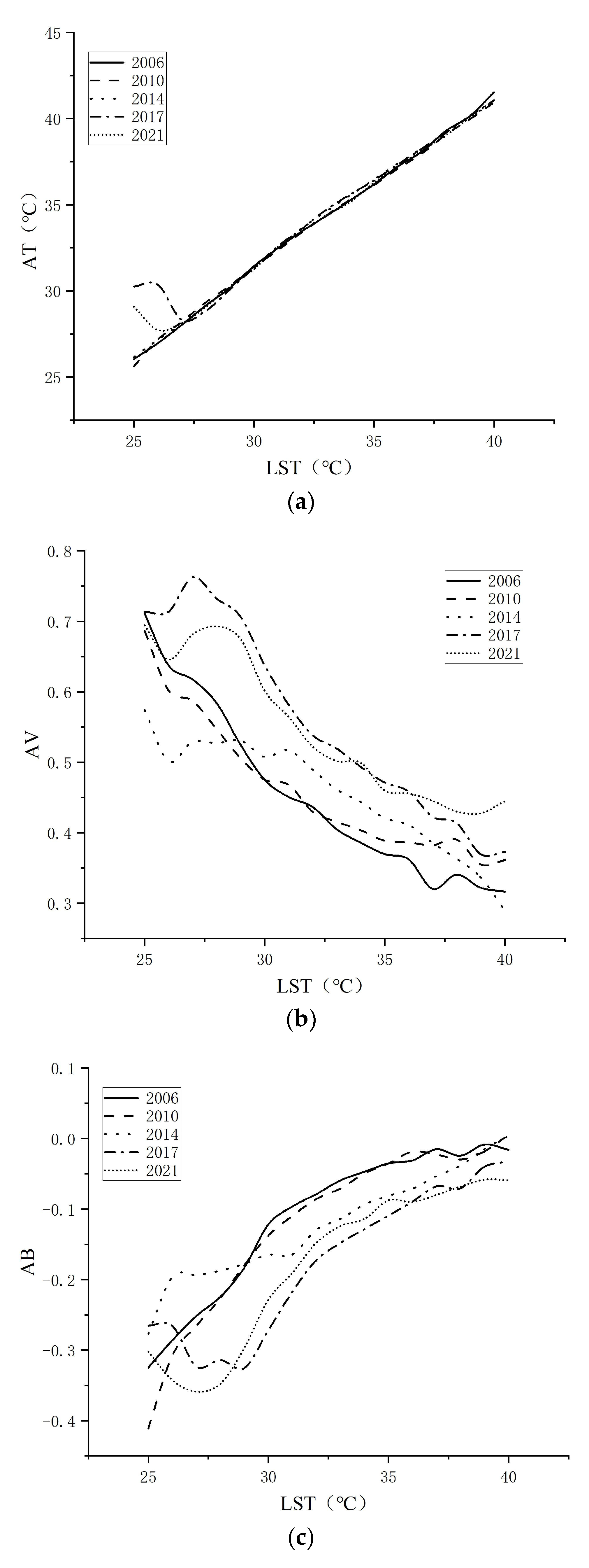 Sustainability 14 10071 g011a