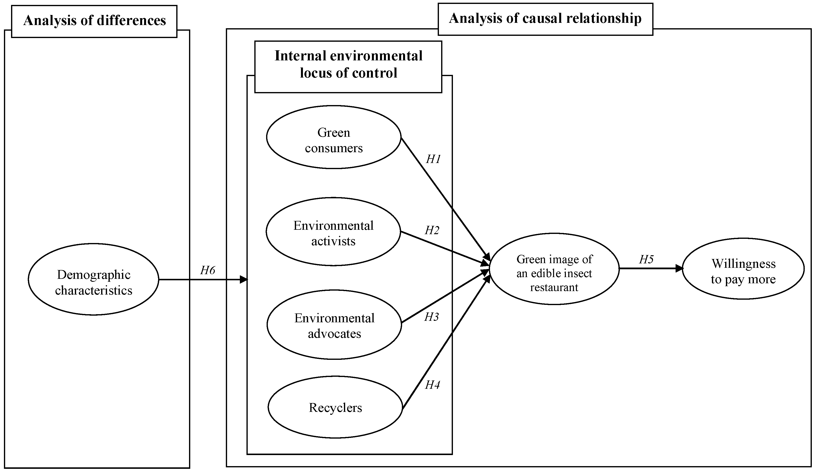 Sustainability 14 10075 g001