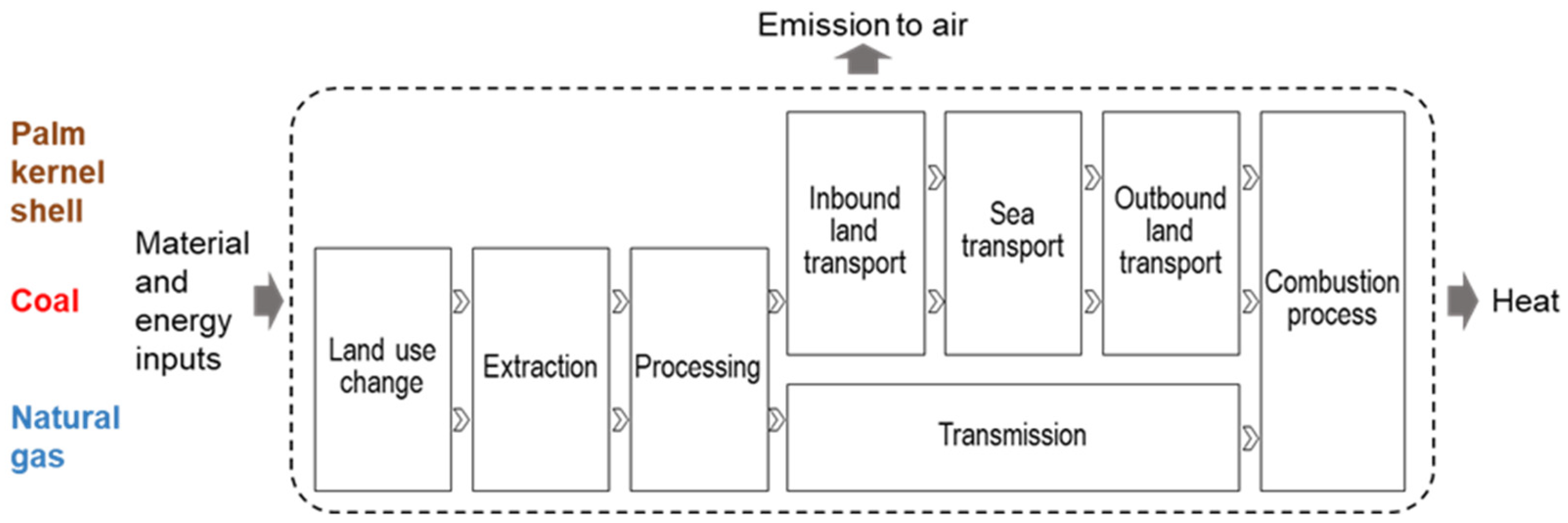 Sustainability 14 10100 g005