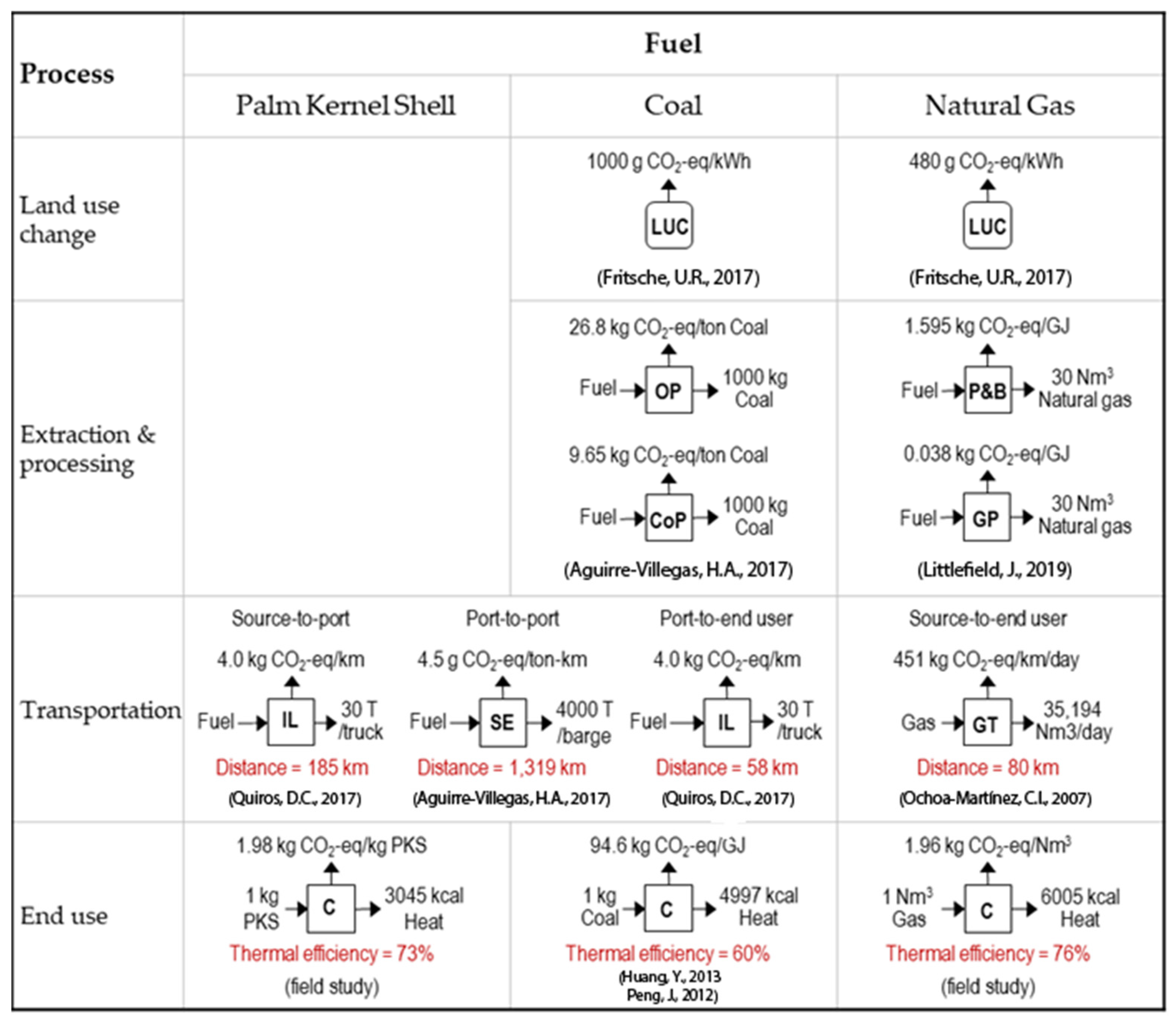 Sustainability 14 10100 g006
