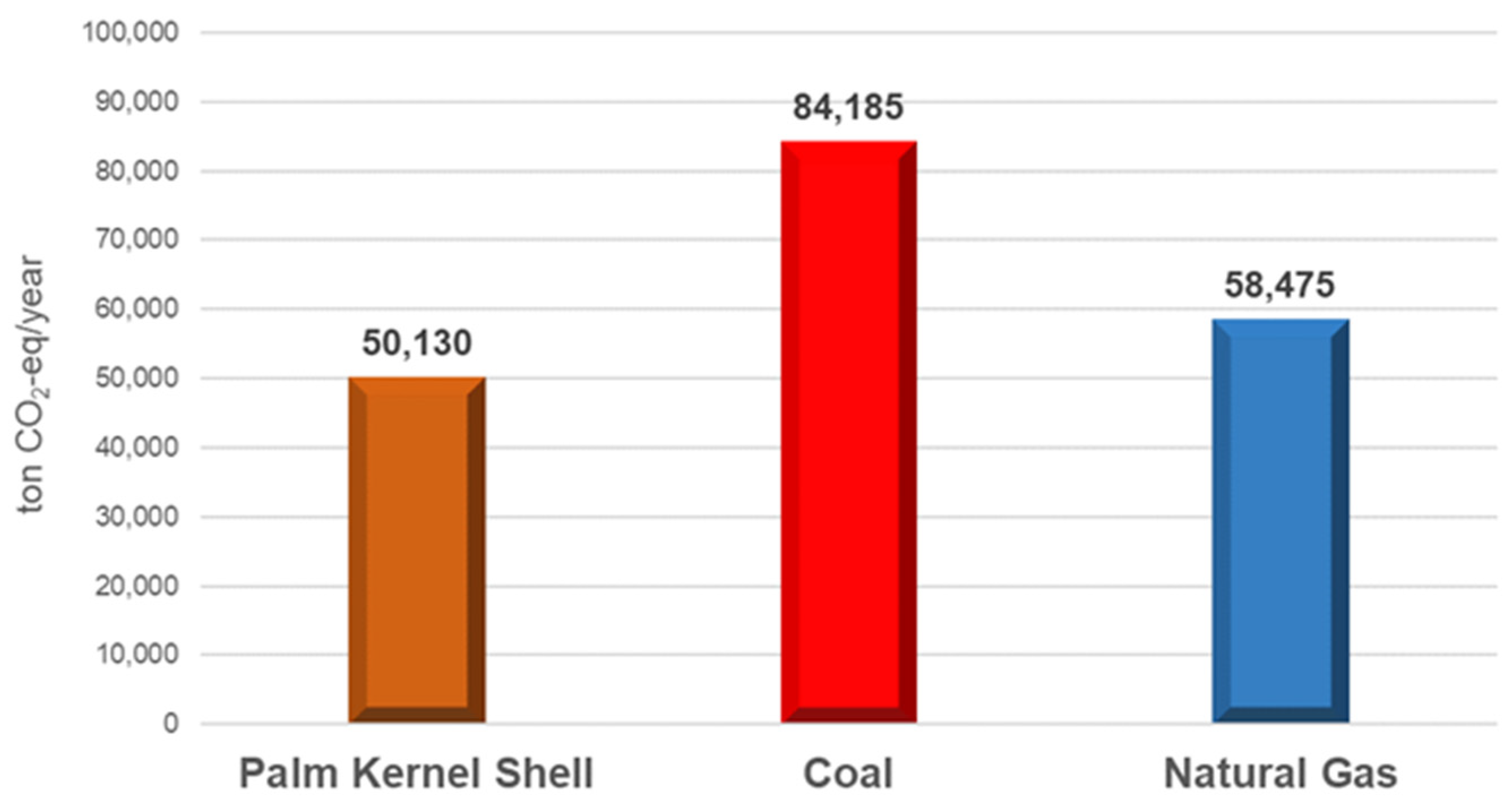 Sustainability 14 10100 g009