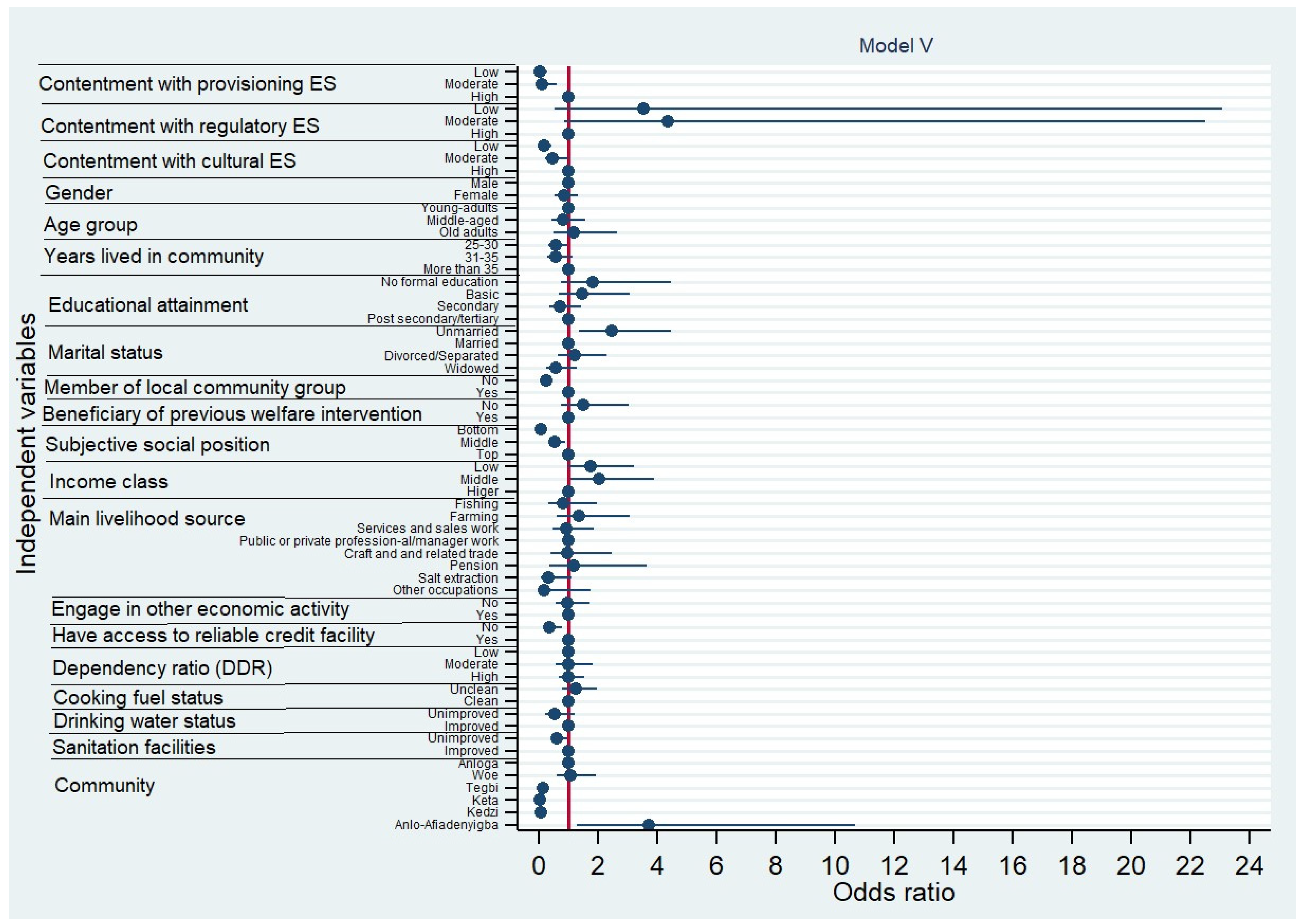Sustainability 14 10111 g004