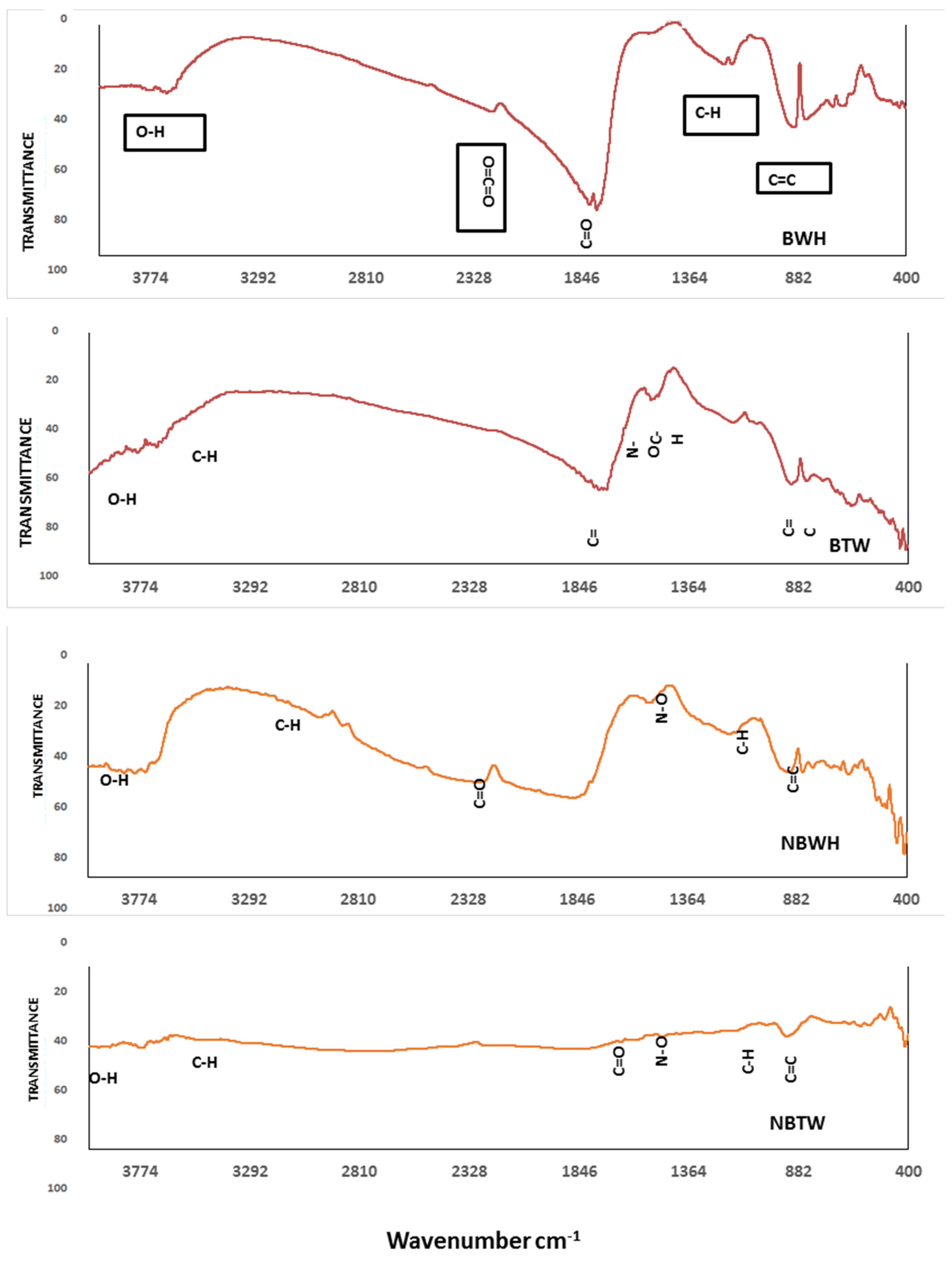 Sustainability 14 10118 g002