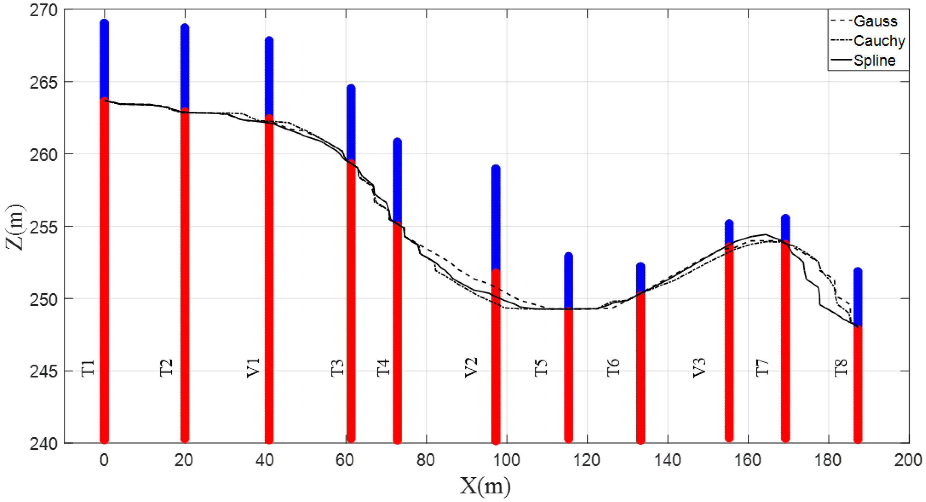 Sustainability 14 10122 g005
